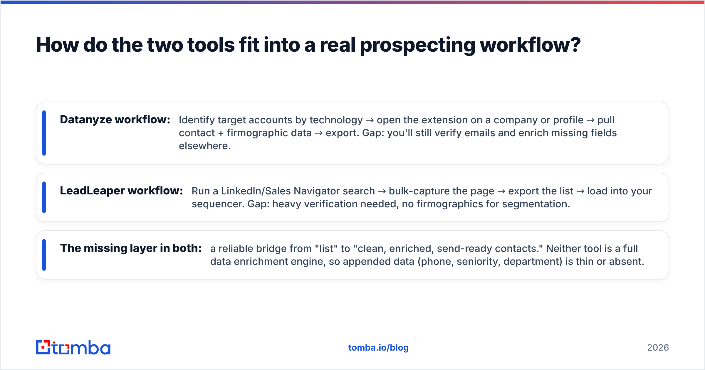 Diagram: How do the two tools fit into a real prospecting workflow