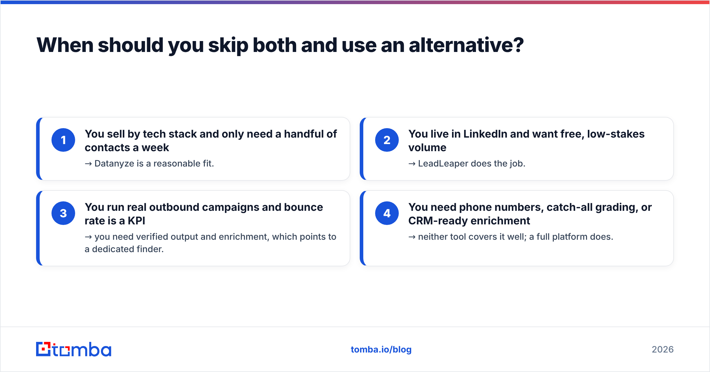 Diagram: When should you skip both and use an alternative