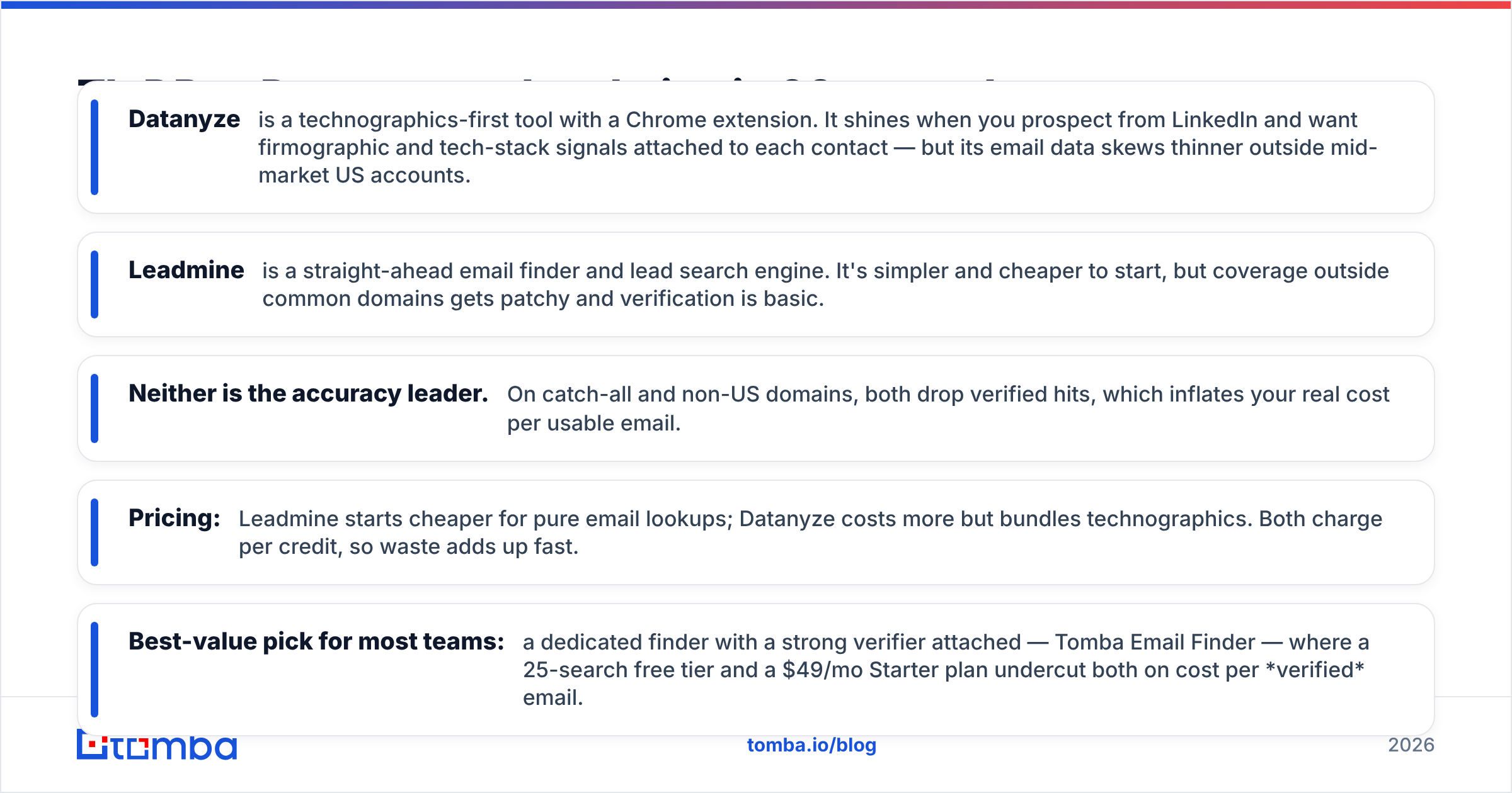 Diagram: TL;DR — Datanyze vs Leadmine in 30 seconds
