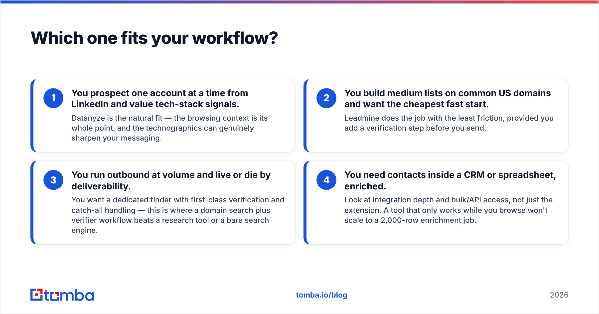 Diagram: Which one fits your workflow