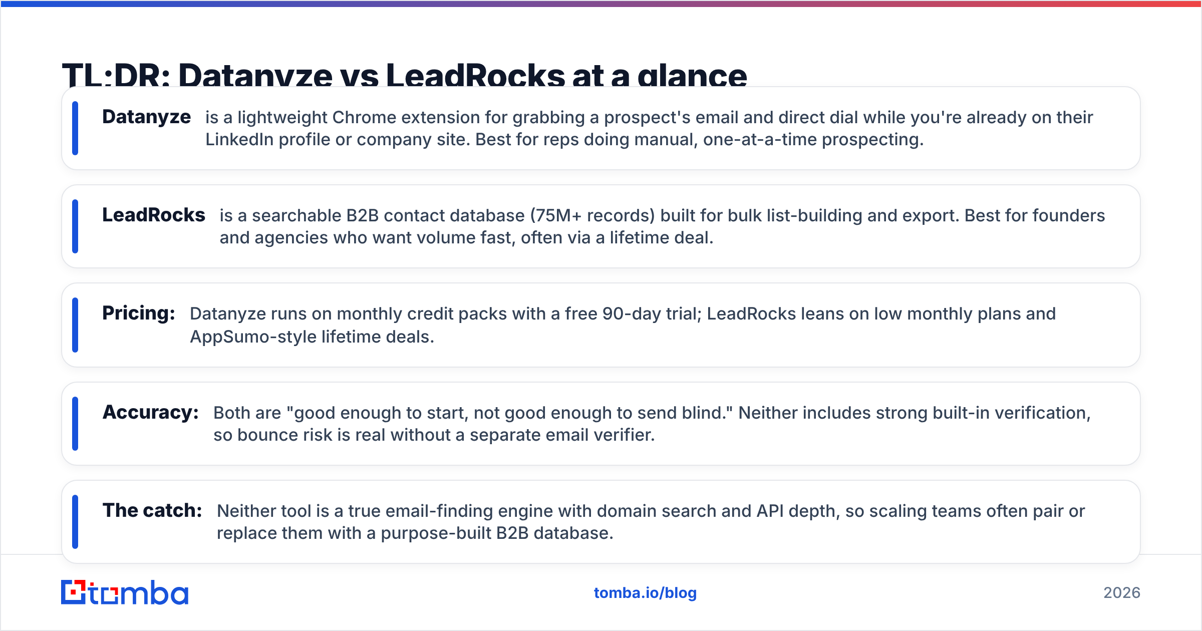 Diagram: TL;DR: Datanyze vs LeadRocks at a glance