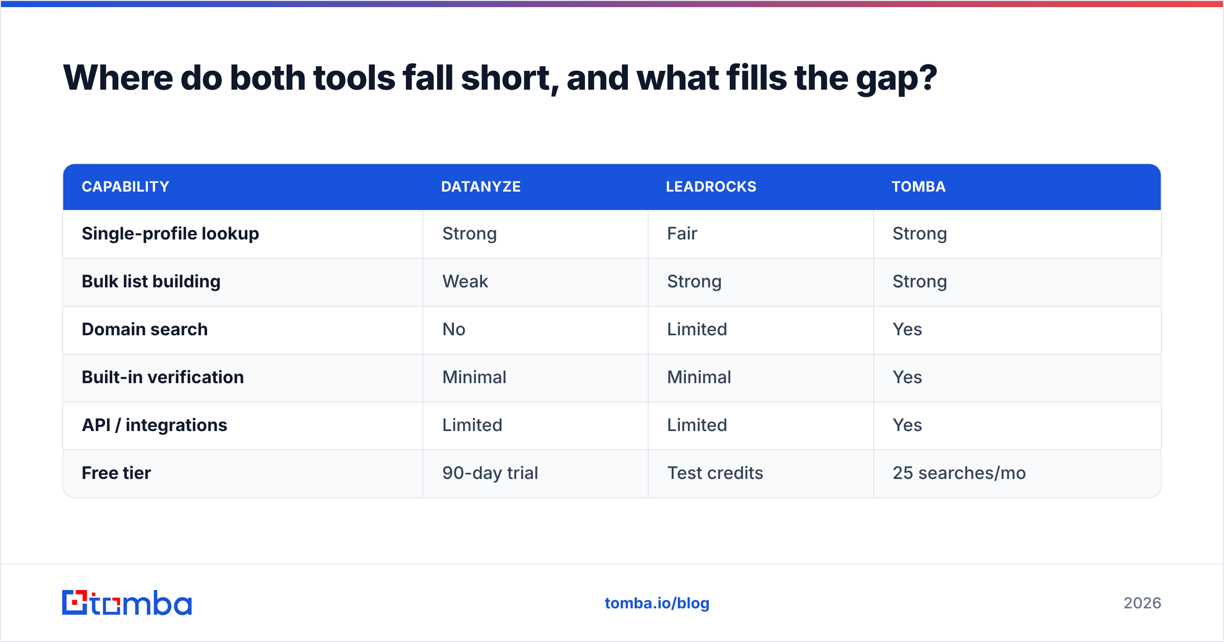 Diagram: Where do both tools fall short, and what fills the gap