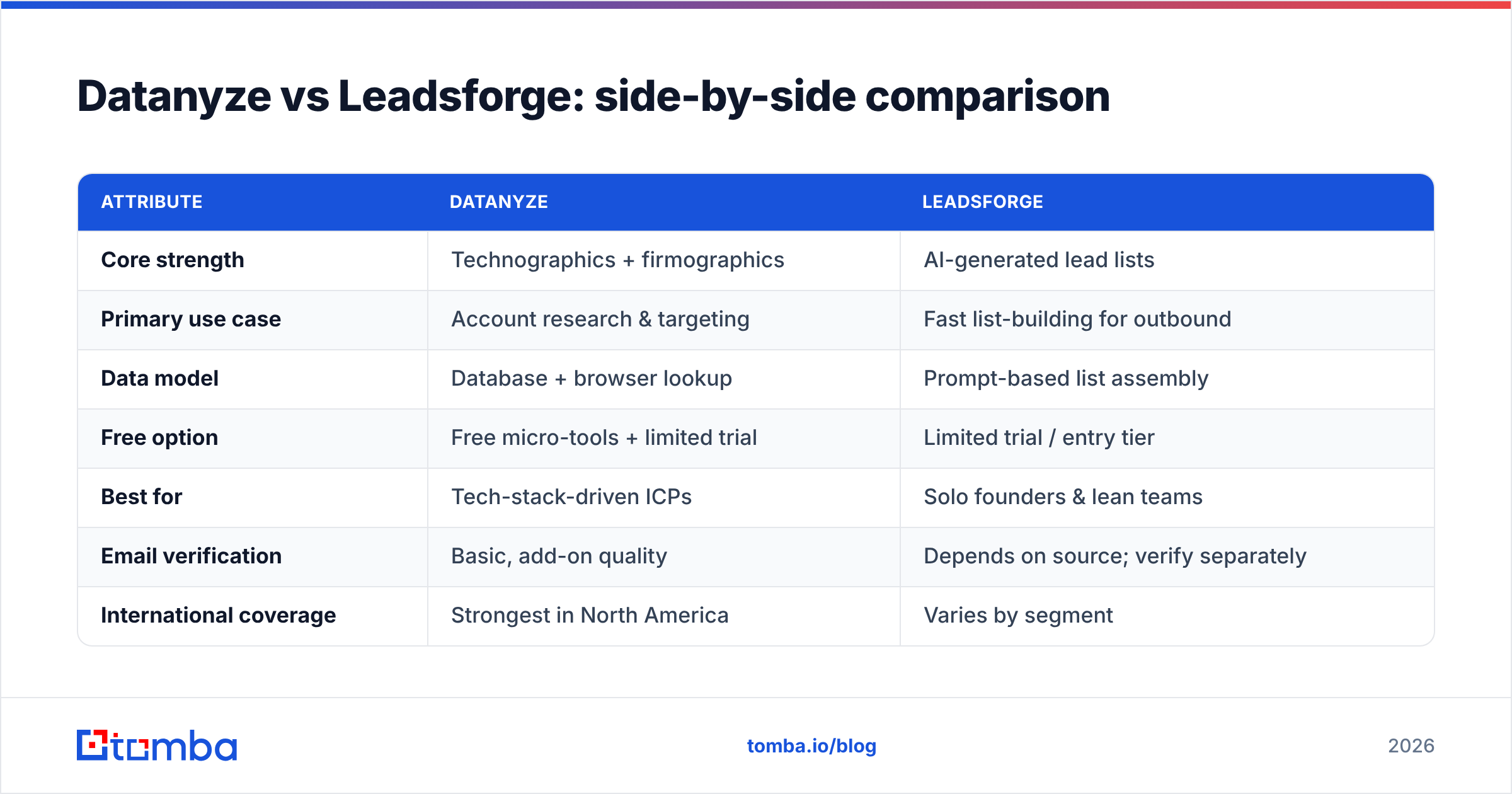 Diagram: Datanyze vs Leadsforge: side-by-side comparison
