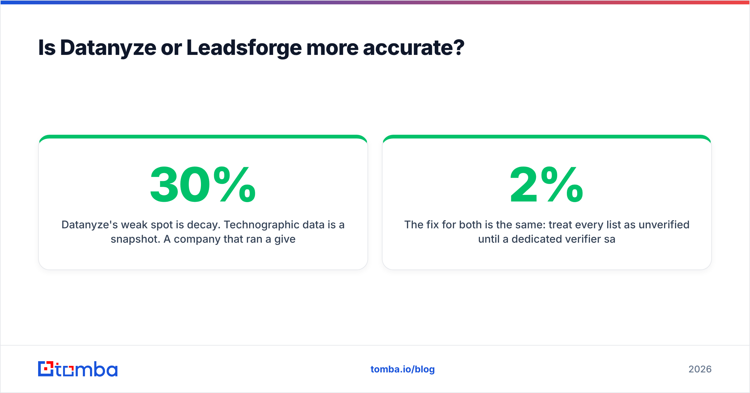 Diagram: Is Datanyze or Leadsforge more accurate
