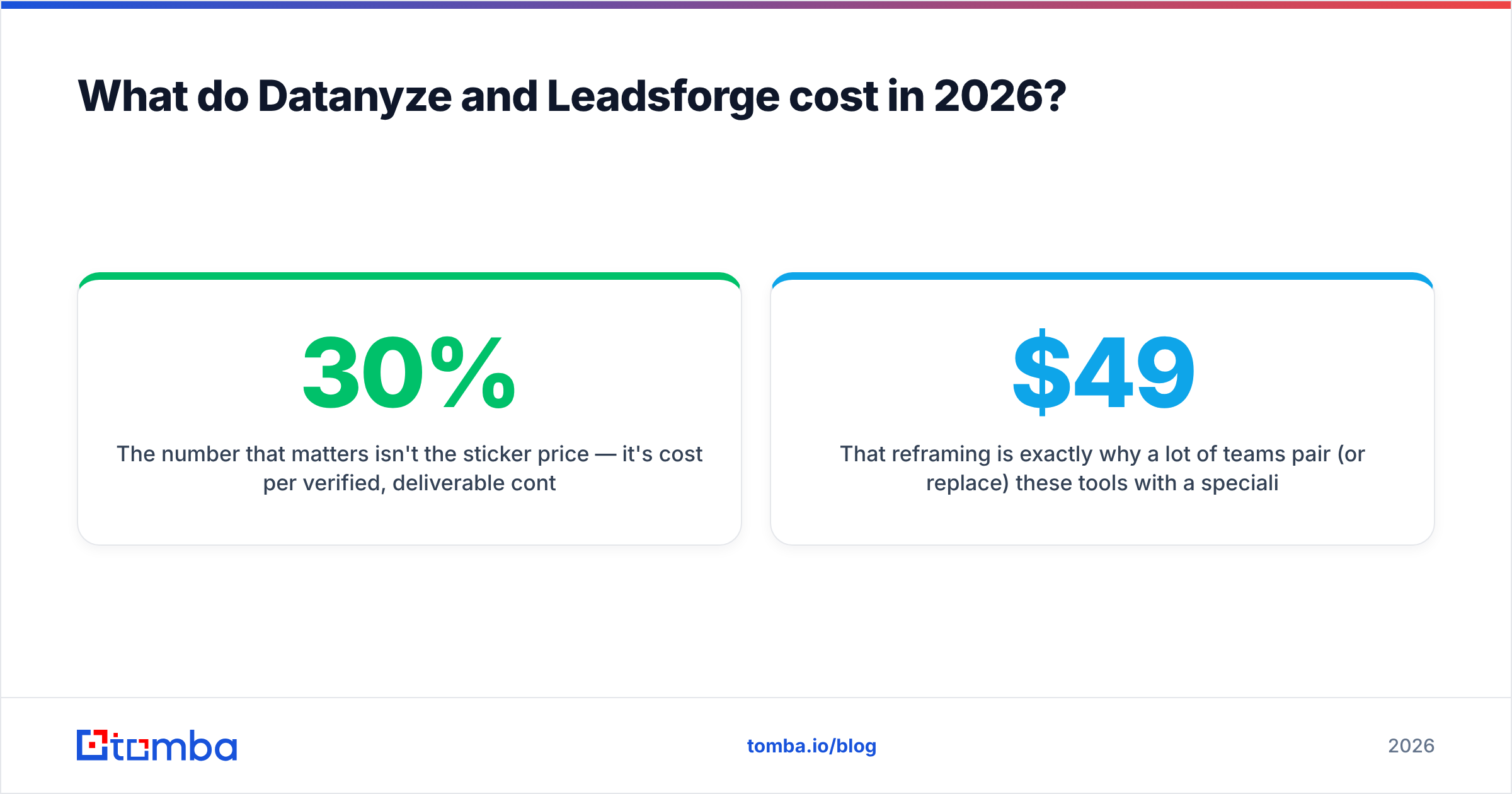 Diagram: What do Datanyze and Leadsforge cost in 2026