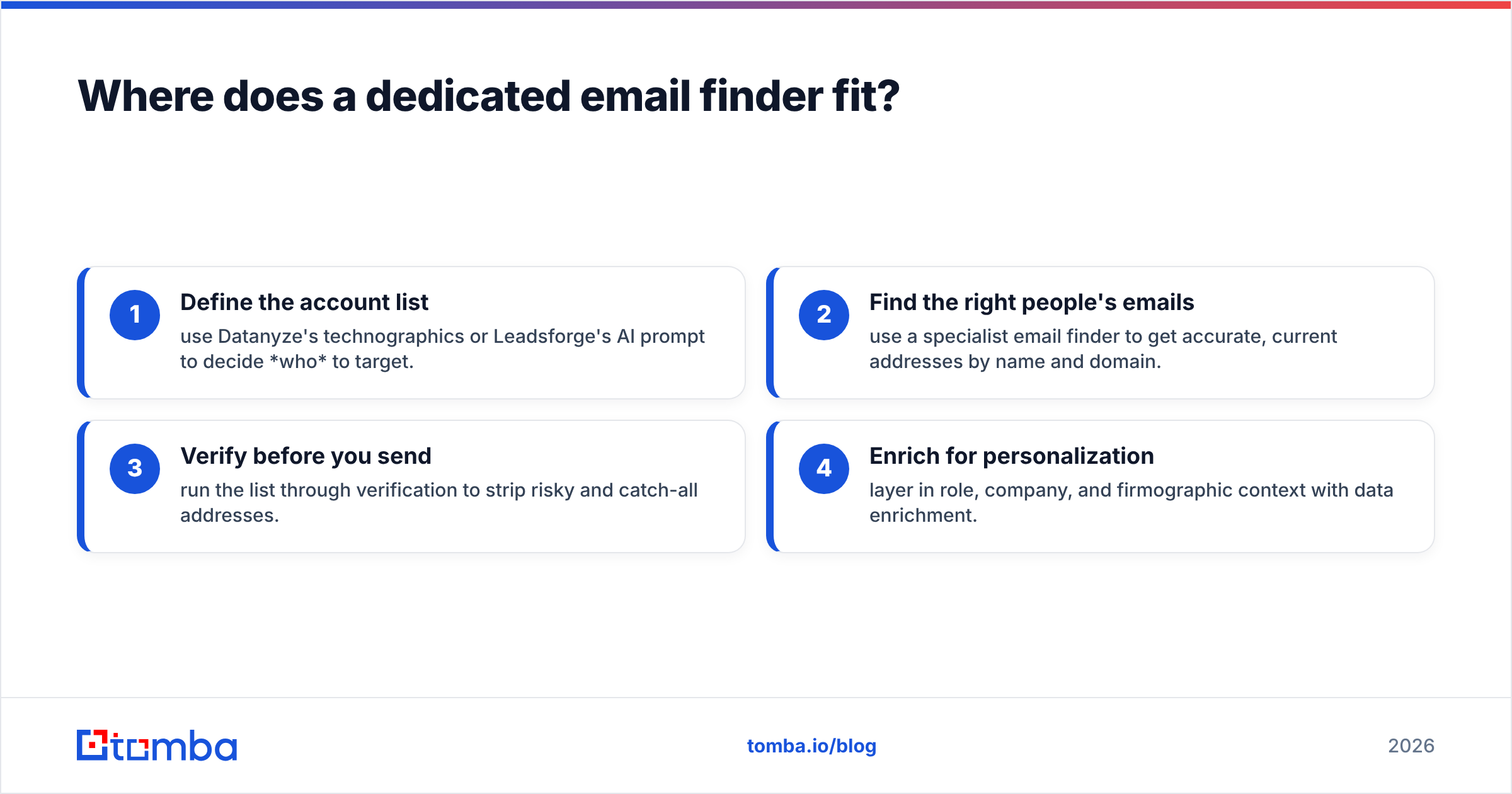 Diagram: Where does a dedicated email finder fit
