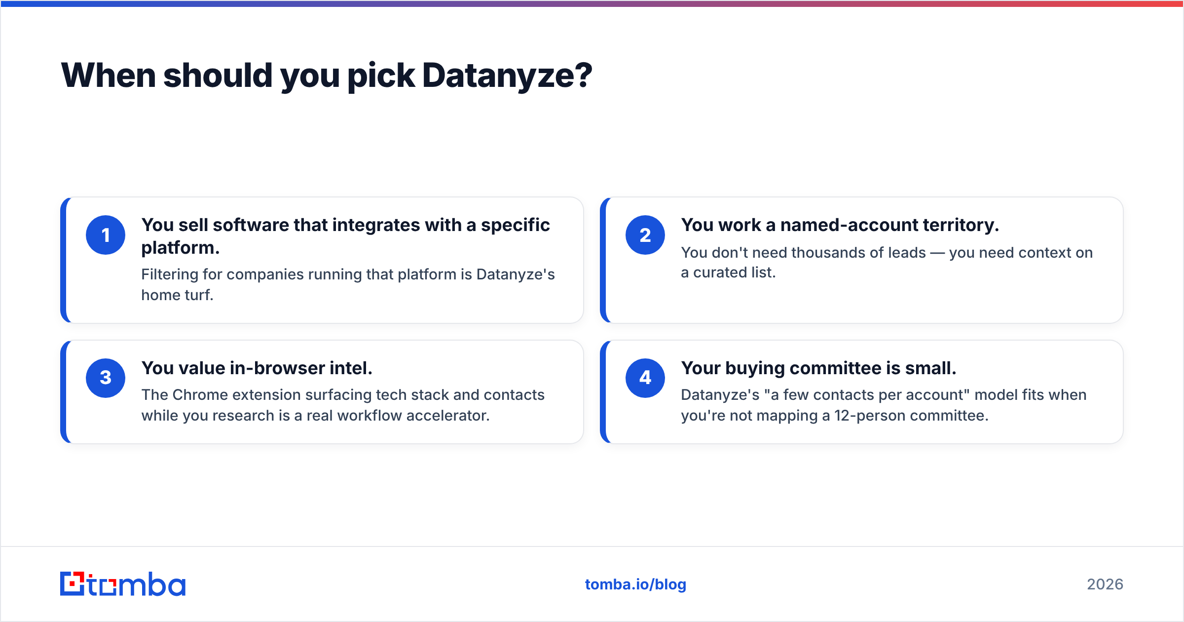 Diagram: When should you pick Datanyze