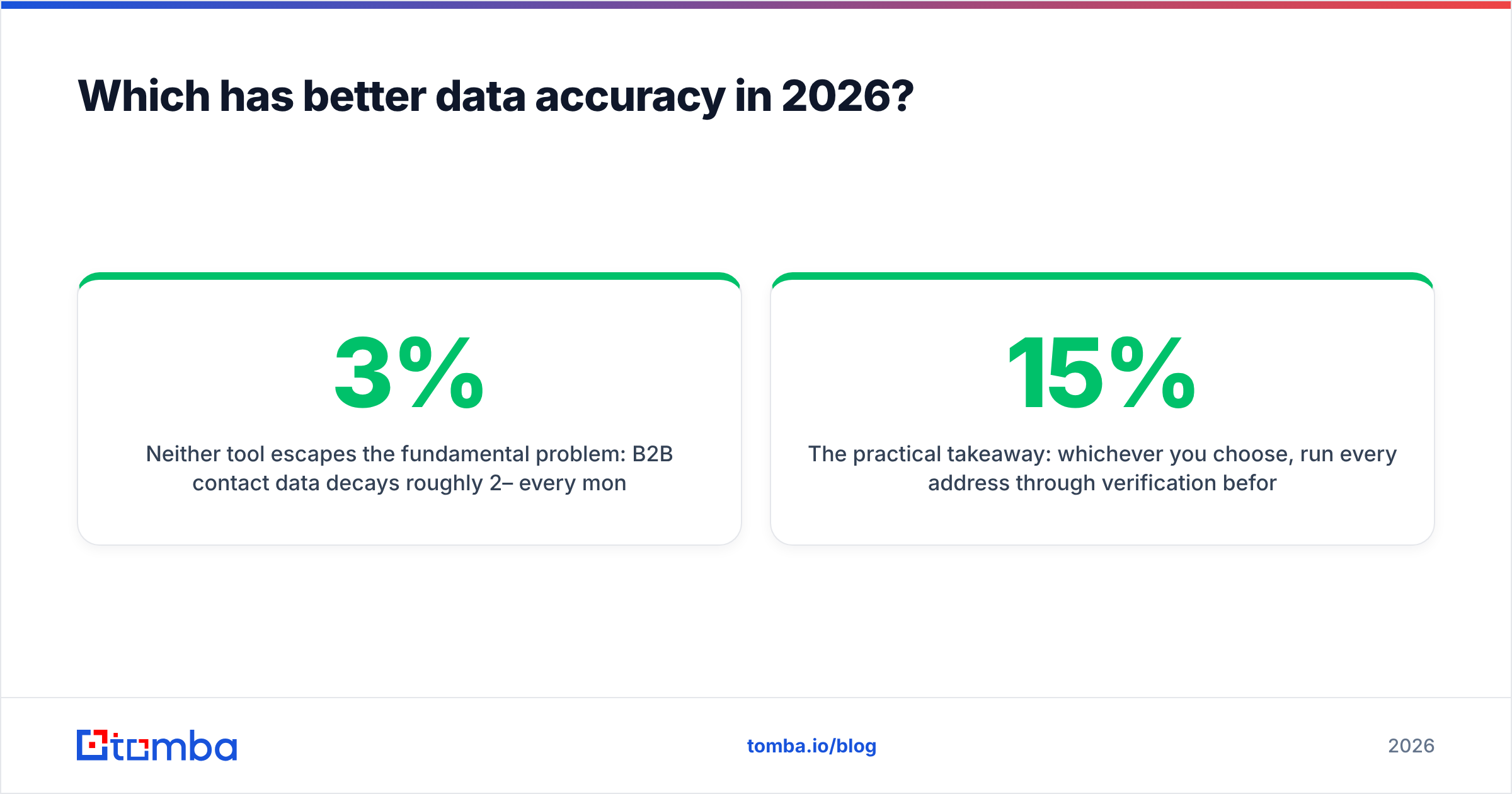 Diagram: Which has better data accuracy in 2026