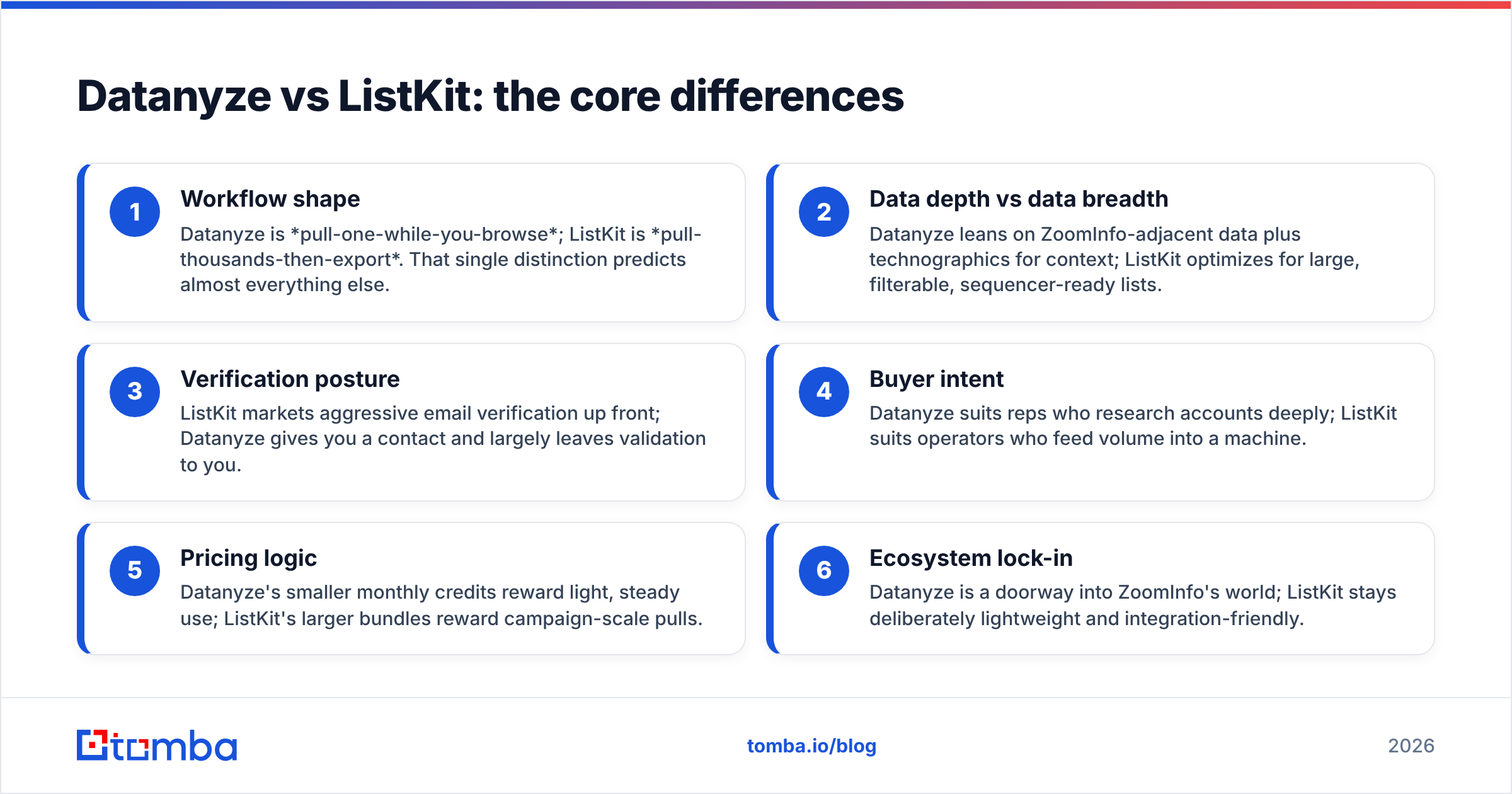 Diagram: Datanyze vs ListKit: the core differences