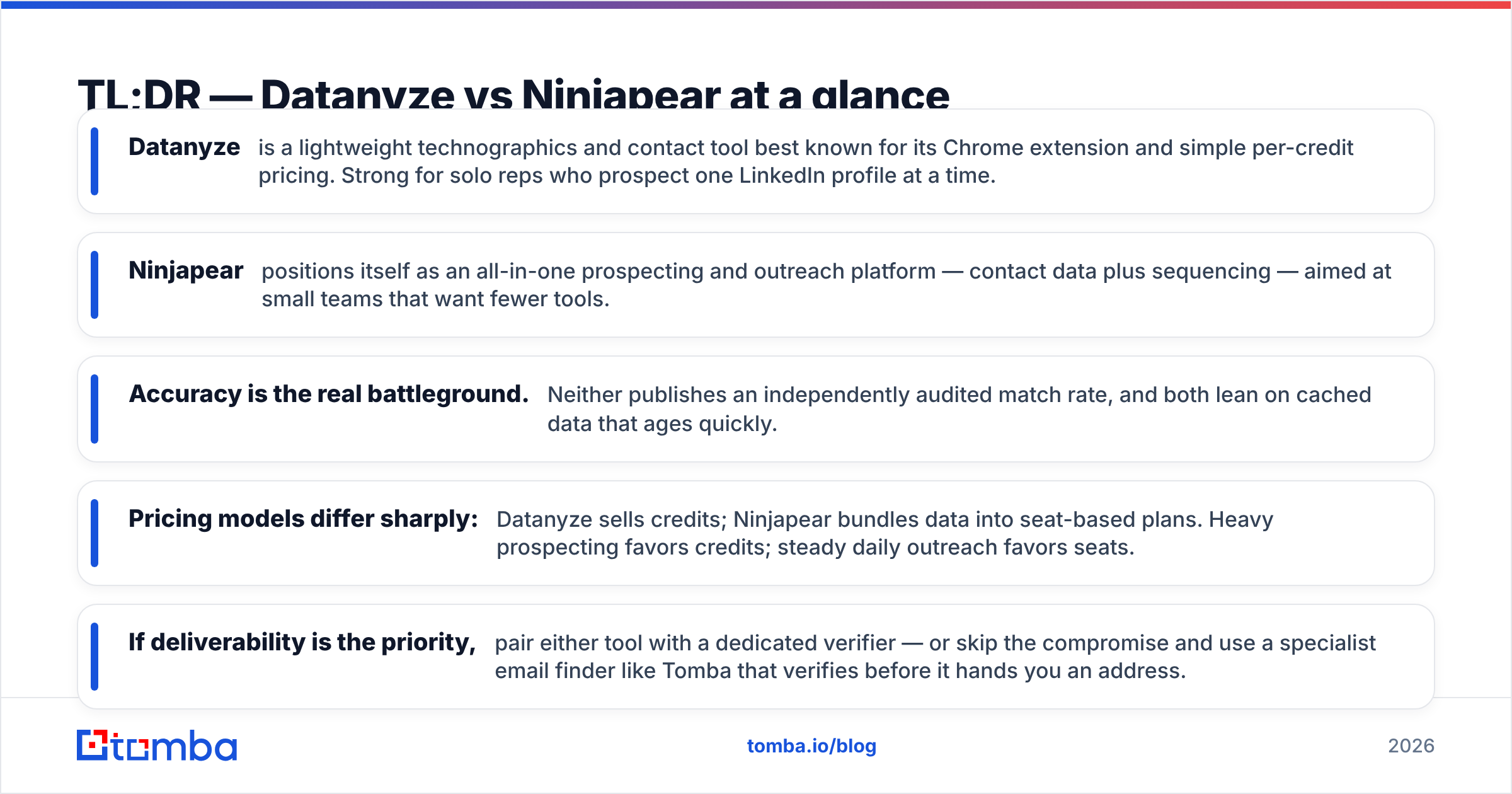 Diagram: TL;DR — Datanyze vs Ninjapear at a glance
