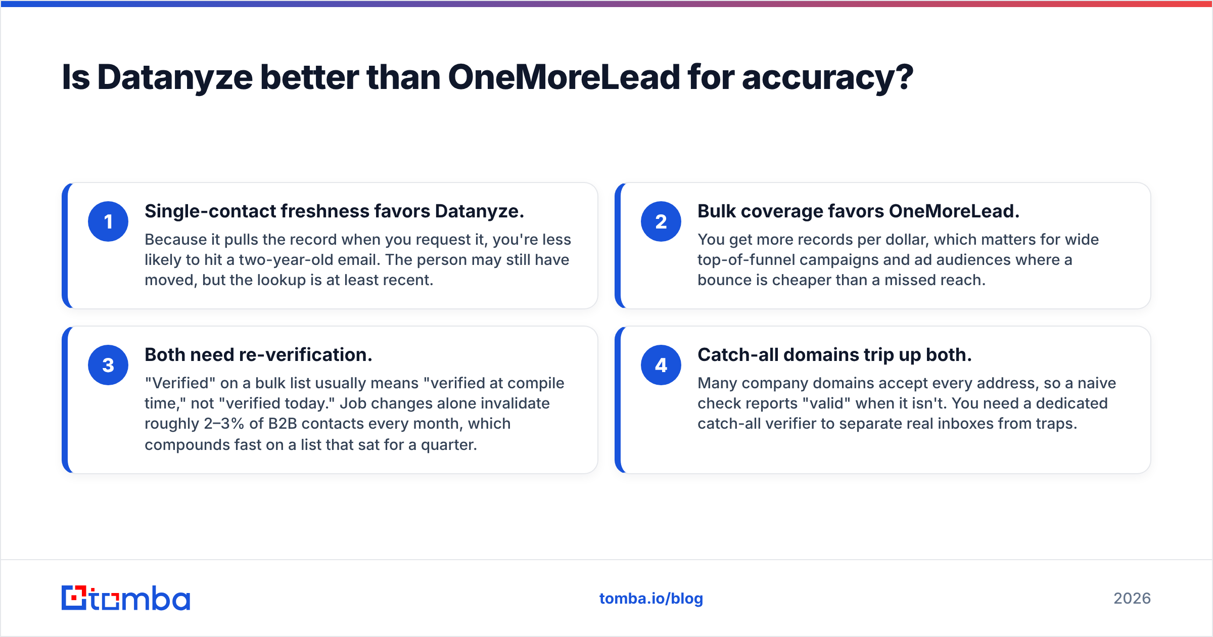 Diagram: Is Datanyze better than OneMoreLead for accuracy
