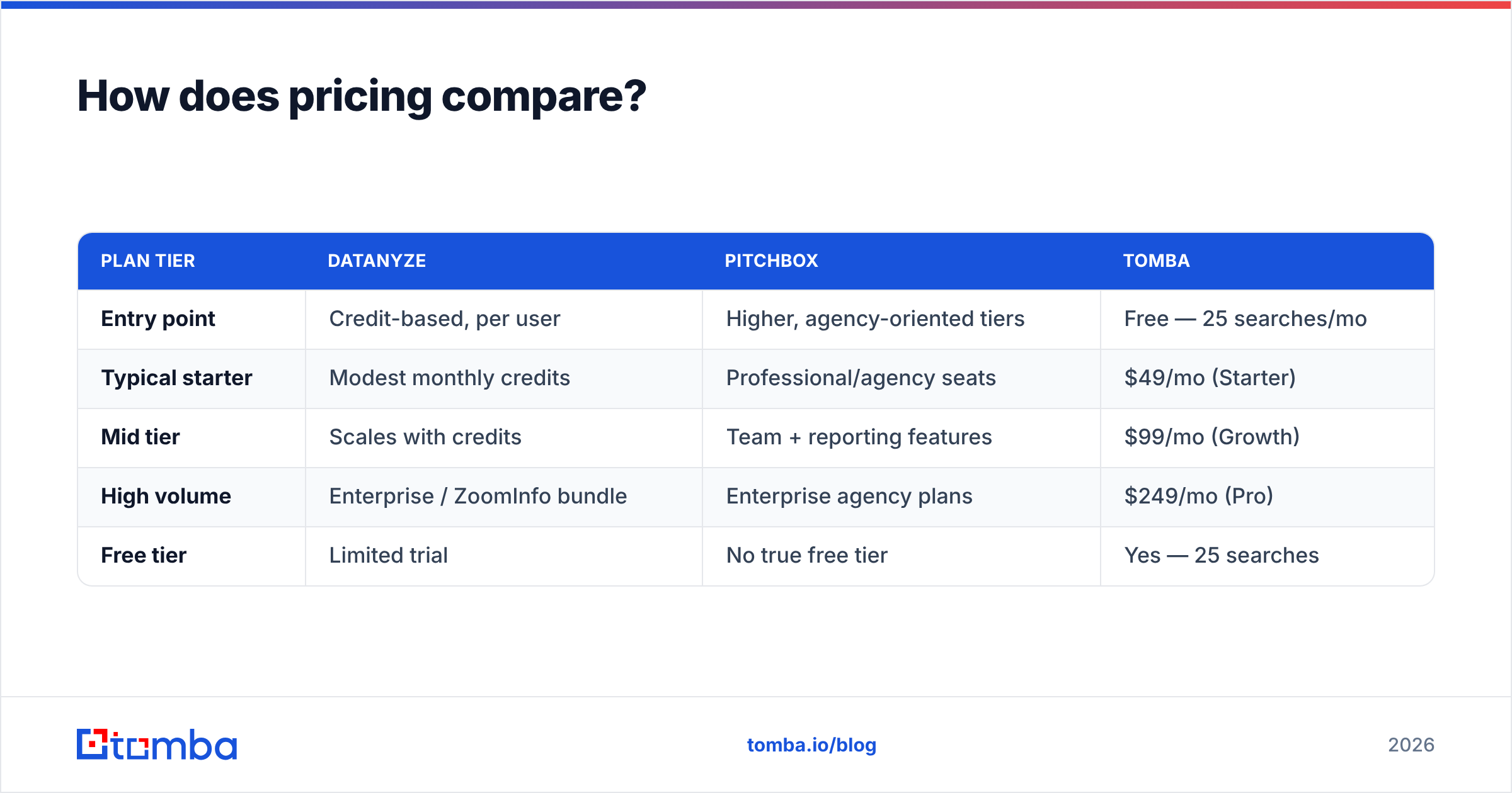Diagram: How does pricing compare