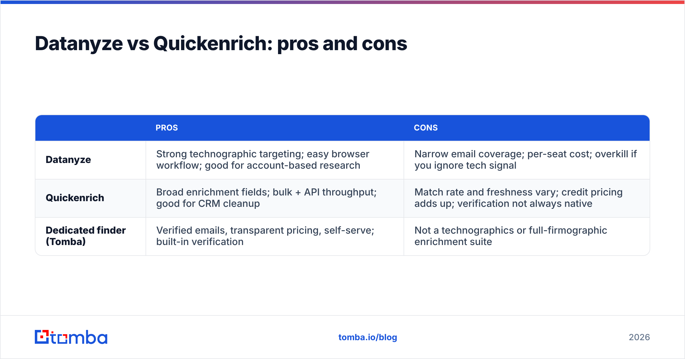 Diagram: Datanyze vs Quickenrich: pros and cons