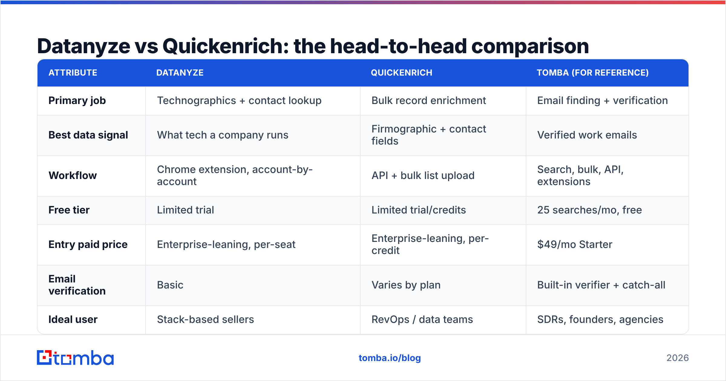 Diagram: Datanyze vs Quickenrich: the head-to-head comparison