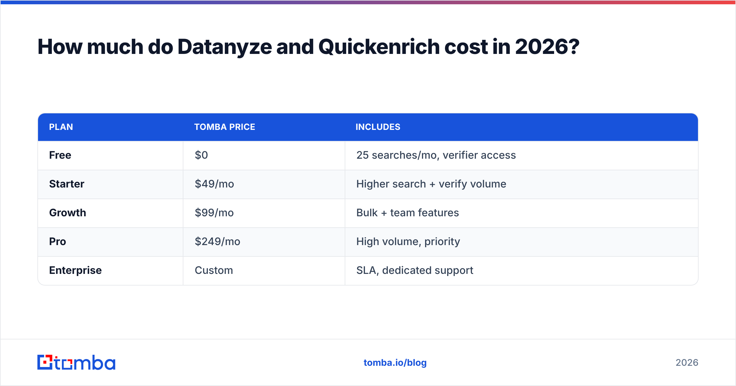 Diagram: How much do Datanyze and Quickenrich cost in 2026