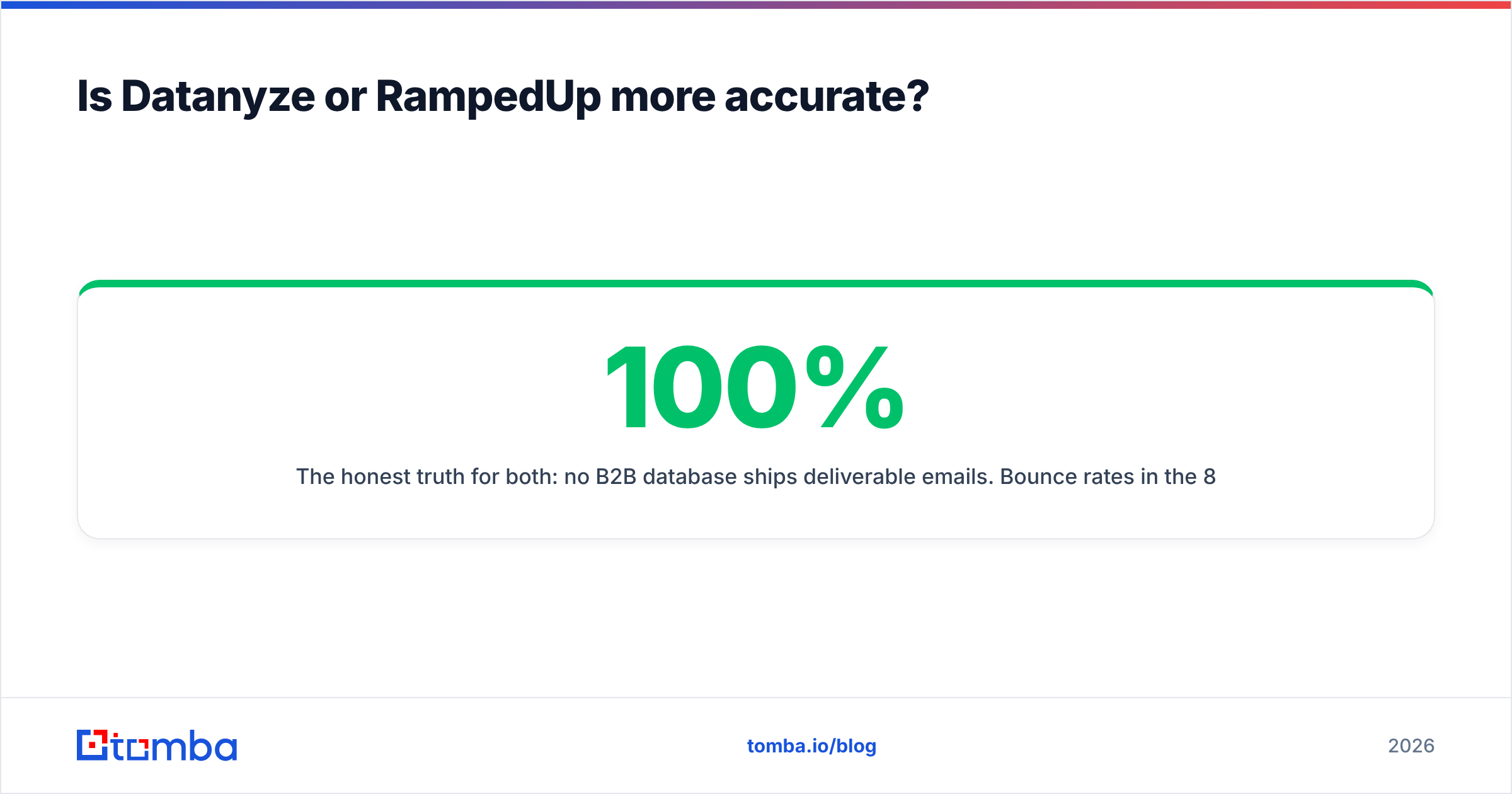 Diagram: Is Datanyze or RampedUp more accurate