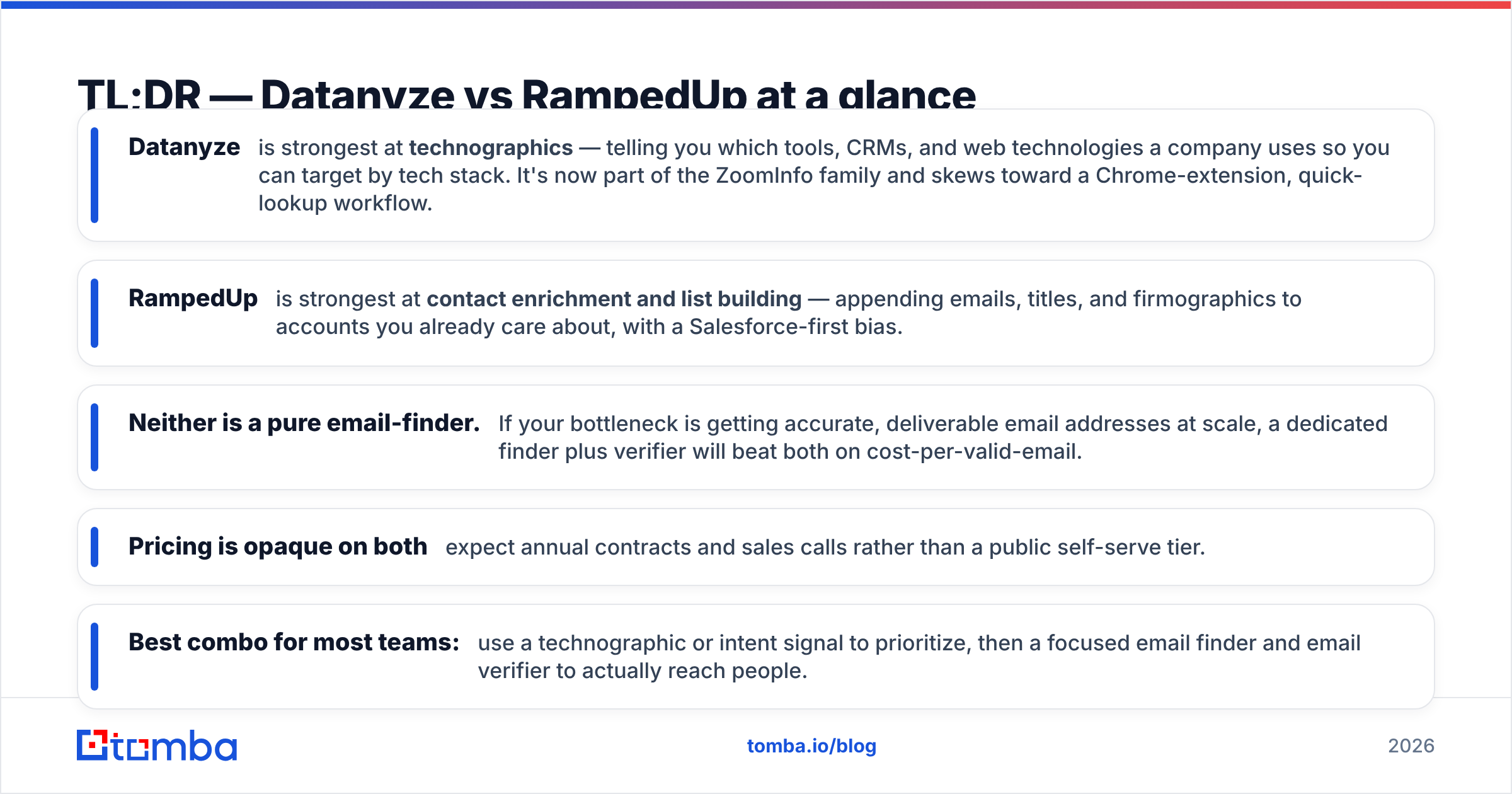 Diagram: TL;DR — Datanyze vs RampedUp at a glance