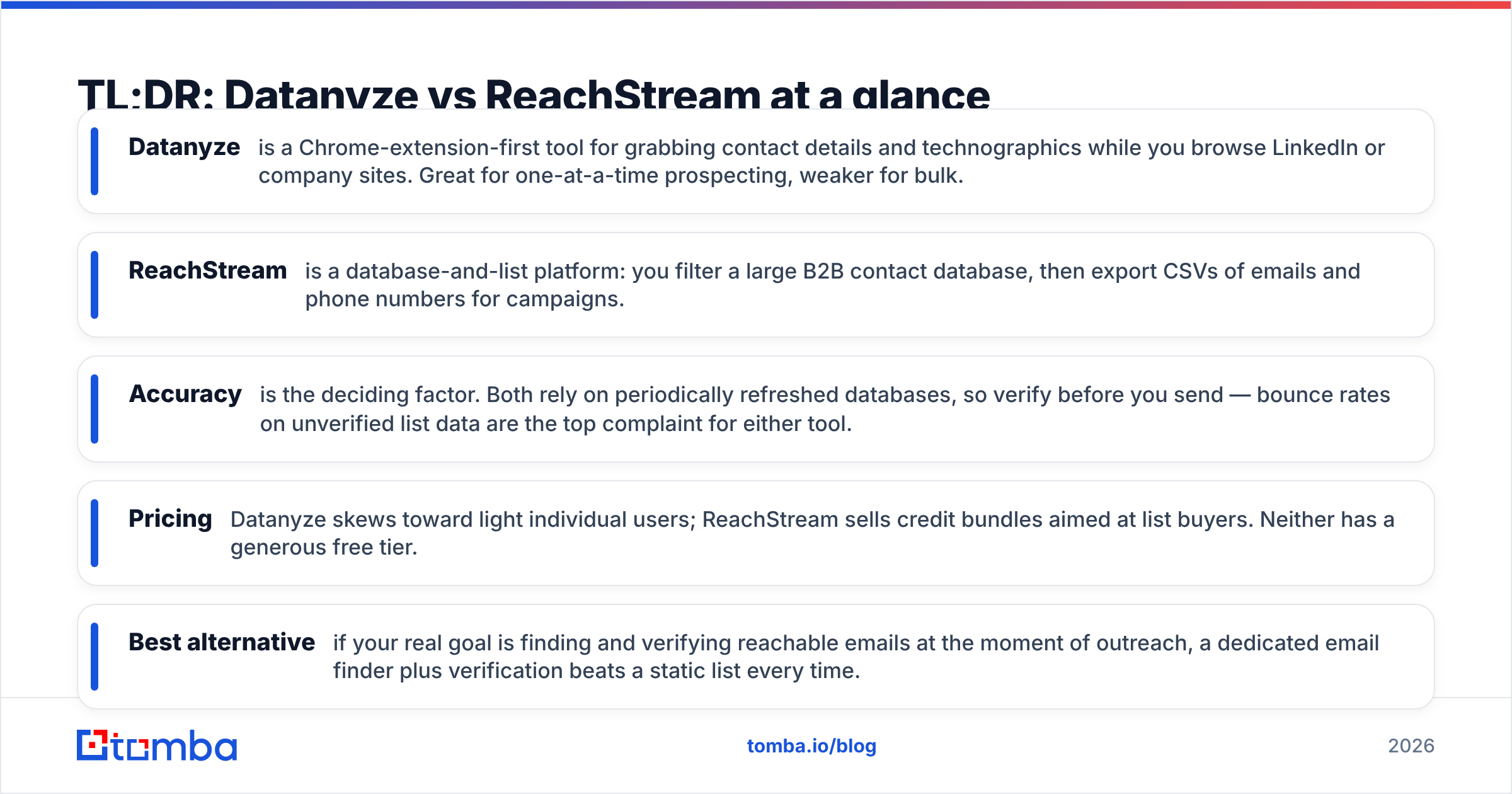 Diagram: TL;DR: Datanyze vs ReachStream at a glance