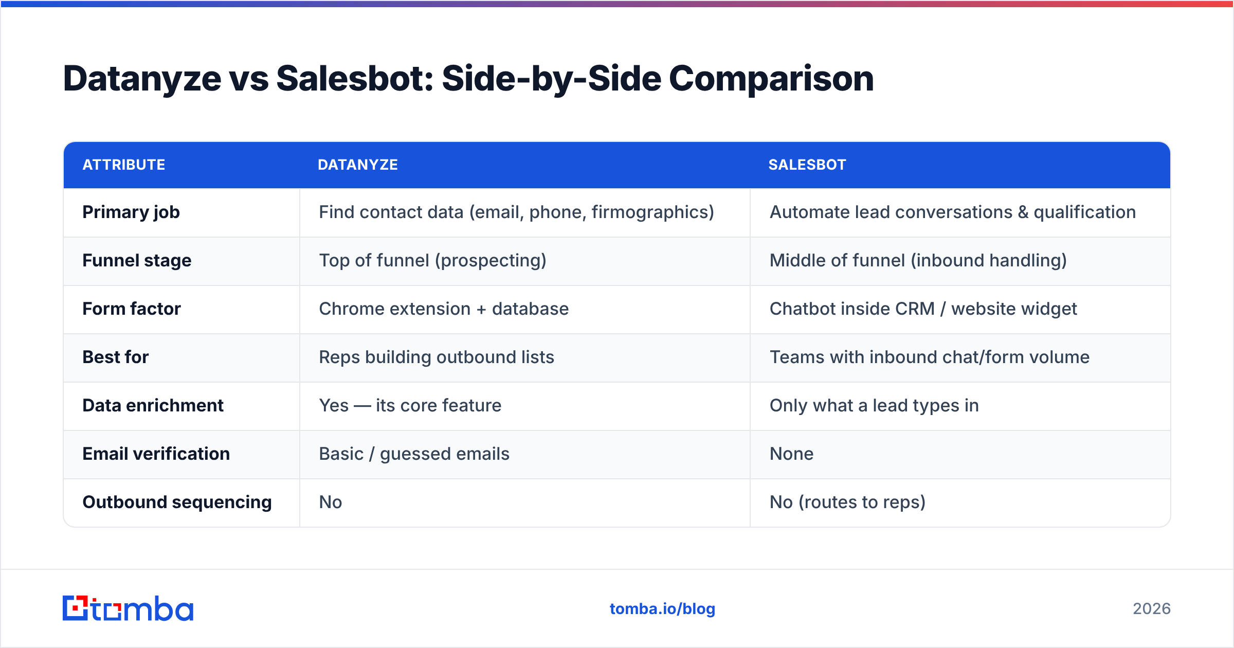 Diagram: Datanyze vs Salesbot: Side-by-Side Comparison