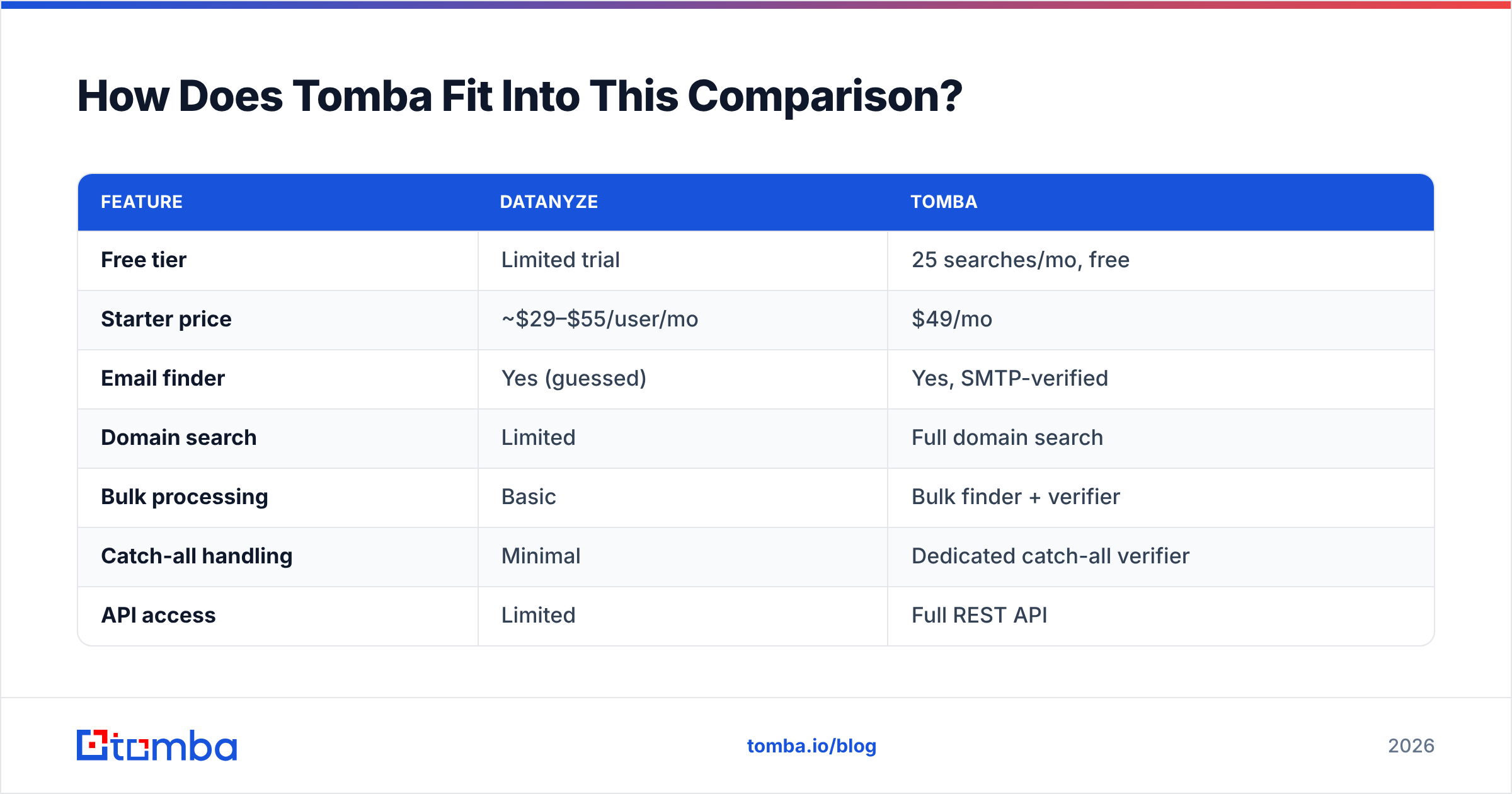 Diagram: How Does Tomba Fit Into This Comparison