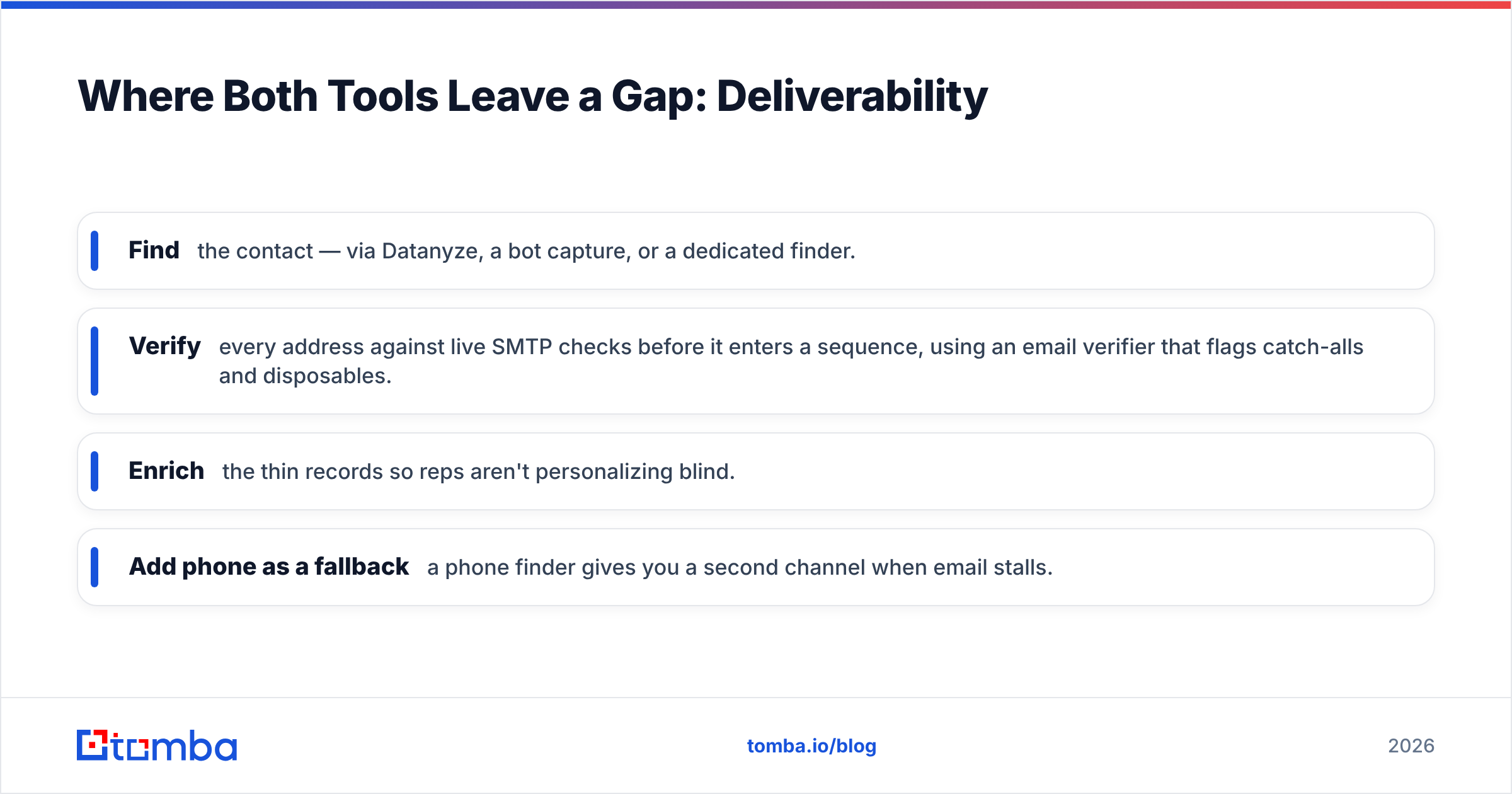 Diagram: Where Both Tools Leave a Gap: Deliverability