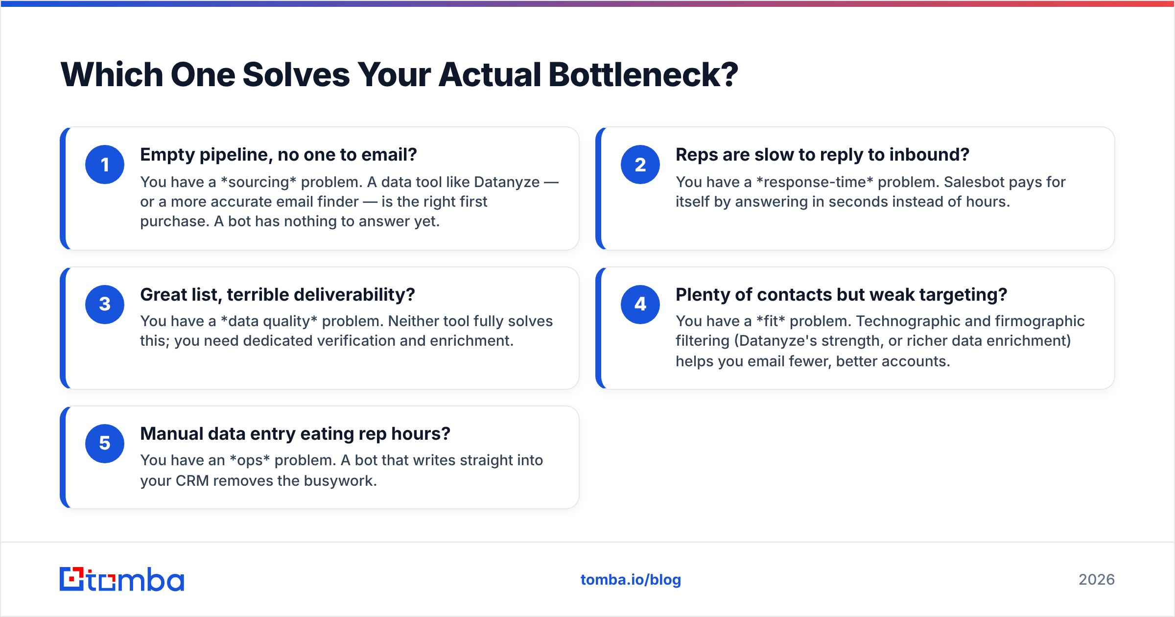 Diagram: Which One Solves Your Actual Bottleneck