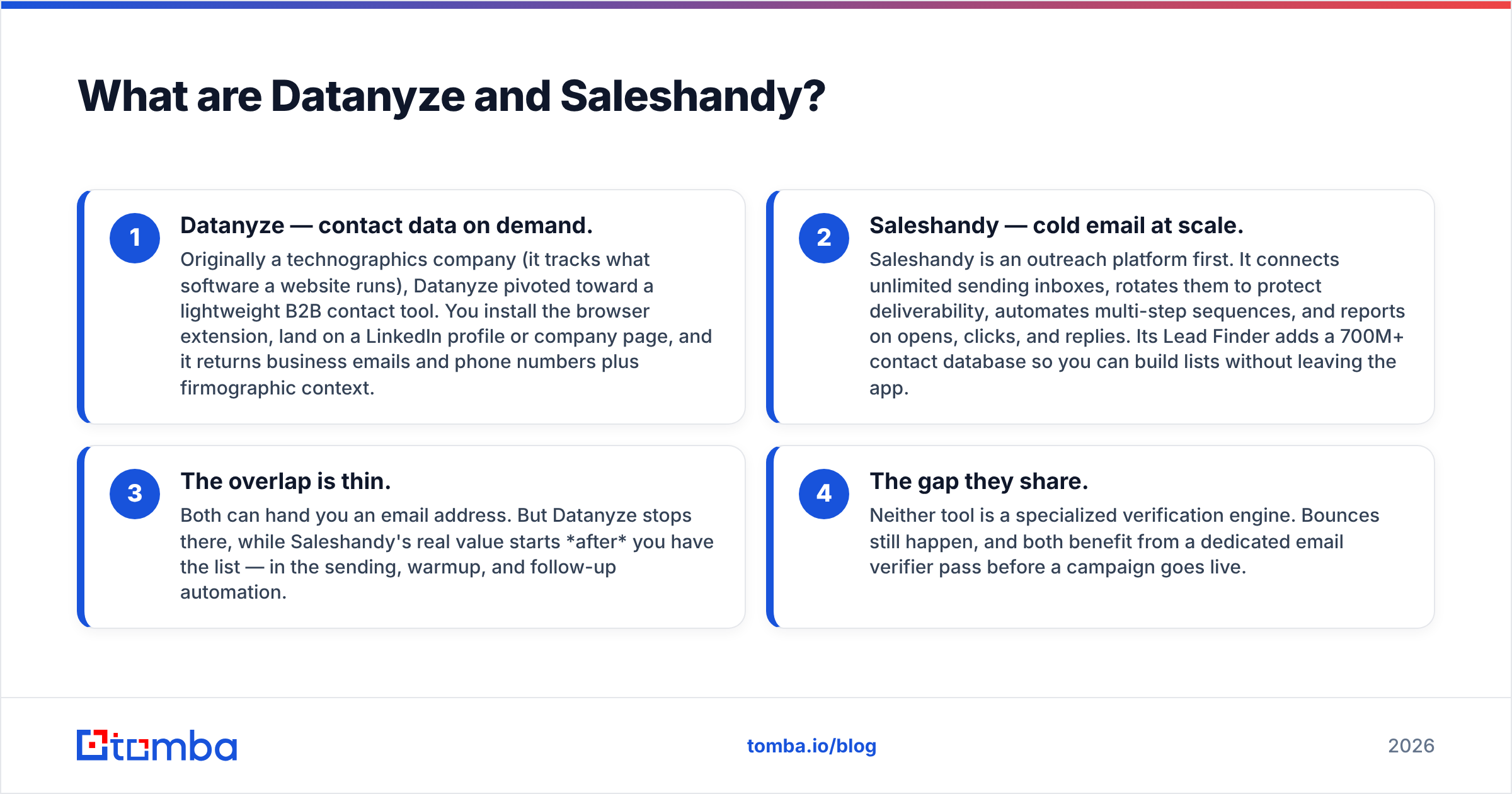 Diagram: What are Datanyze and Saleshandy