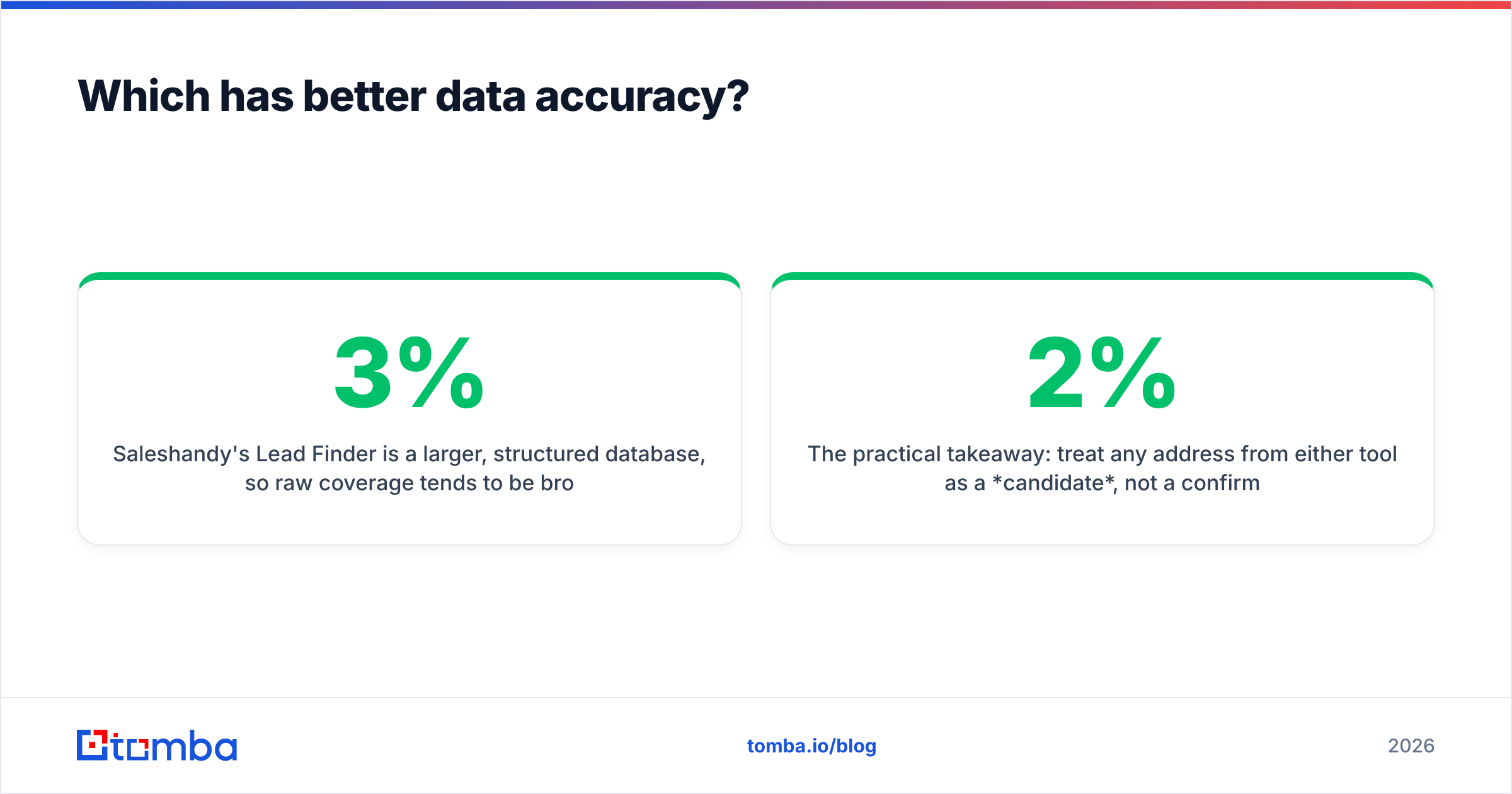 Diagram: Which has better data accuracy