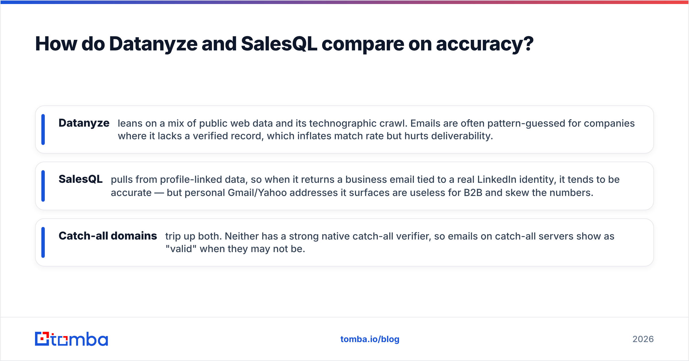 Diagram: How do Datanyze and SalesQL compare on accuracy