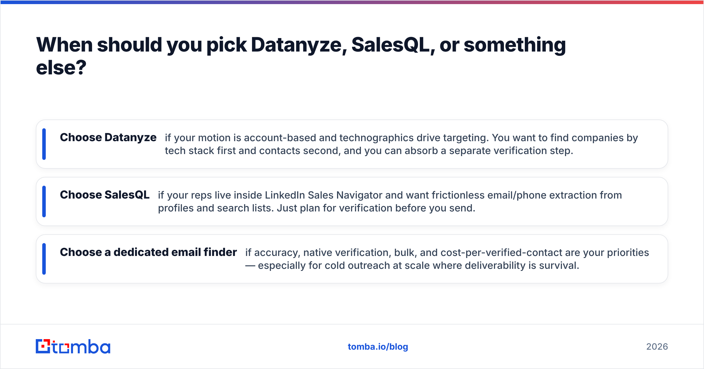 Diagram: When should you pick Datanyze, SalesQL, or something else