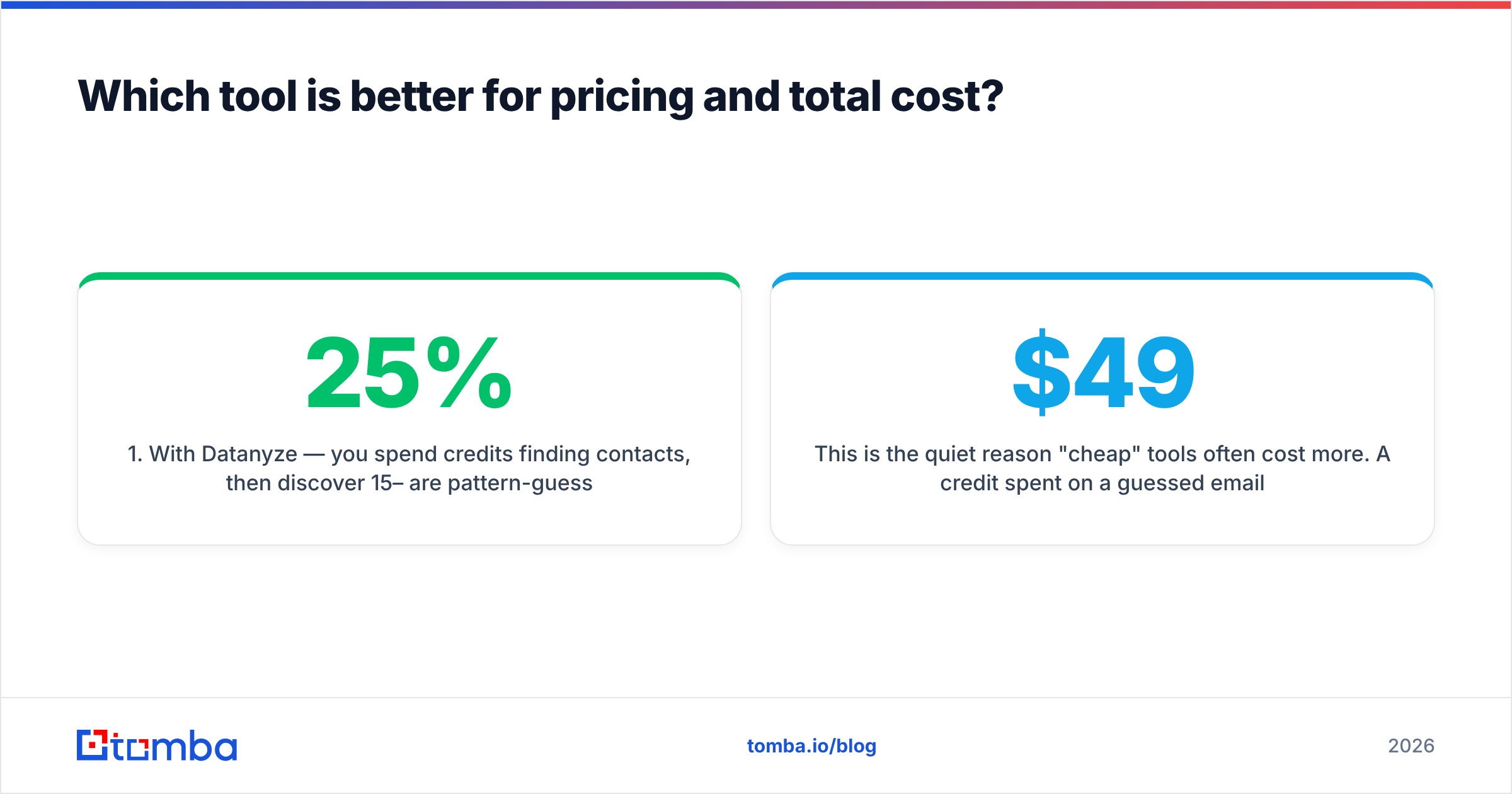 Diagram: Which tool is better for pricing and total cost