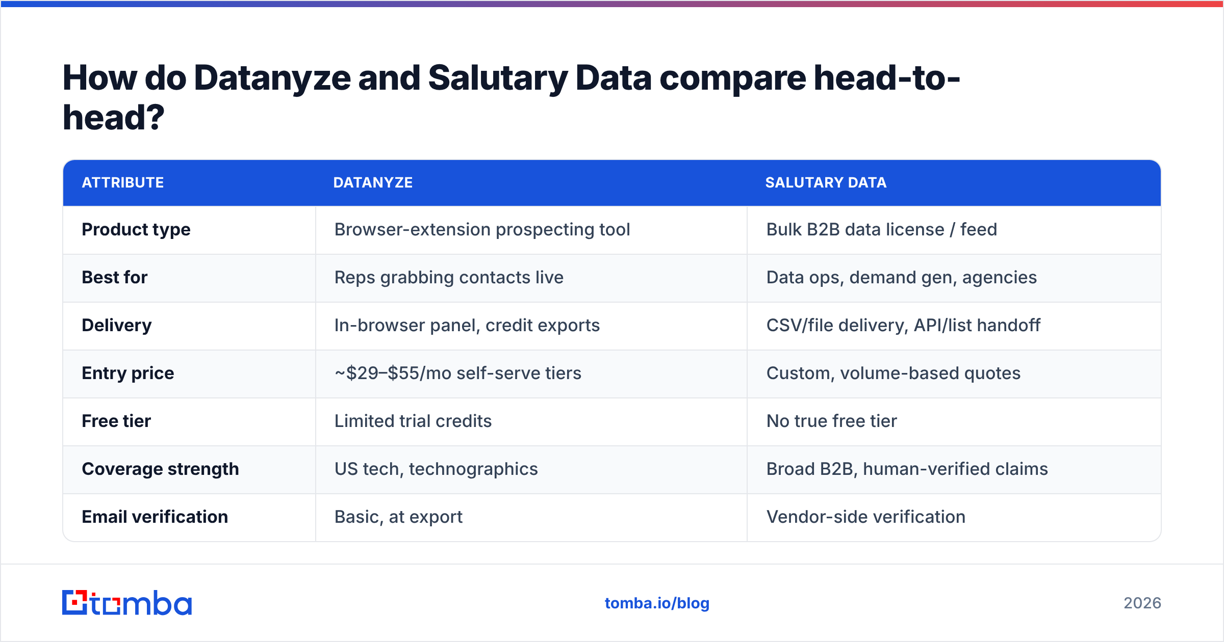 Diagram: How do Datanyze and Salutary Data compare head-to-head