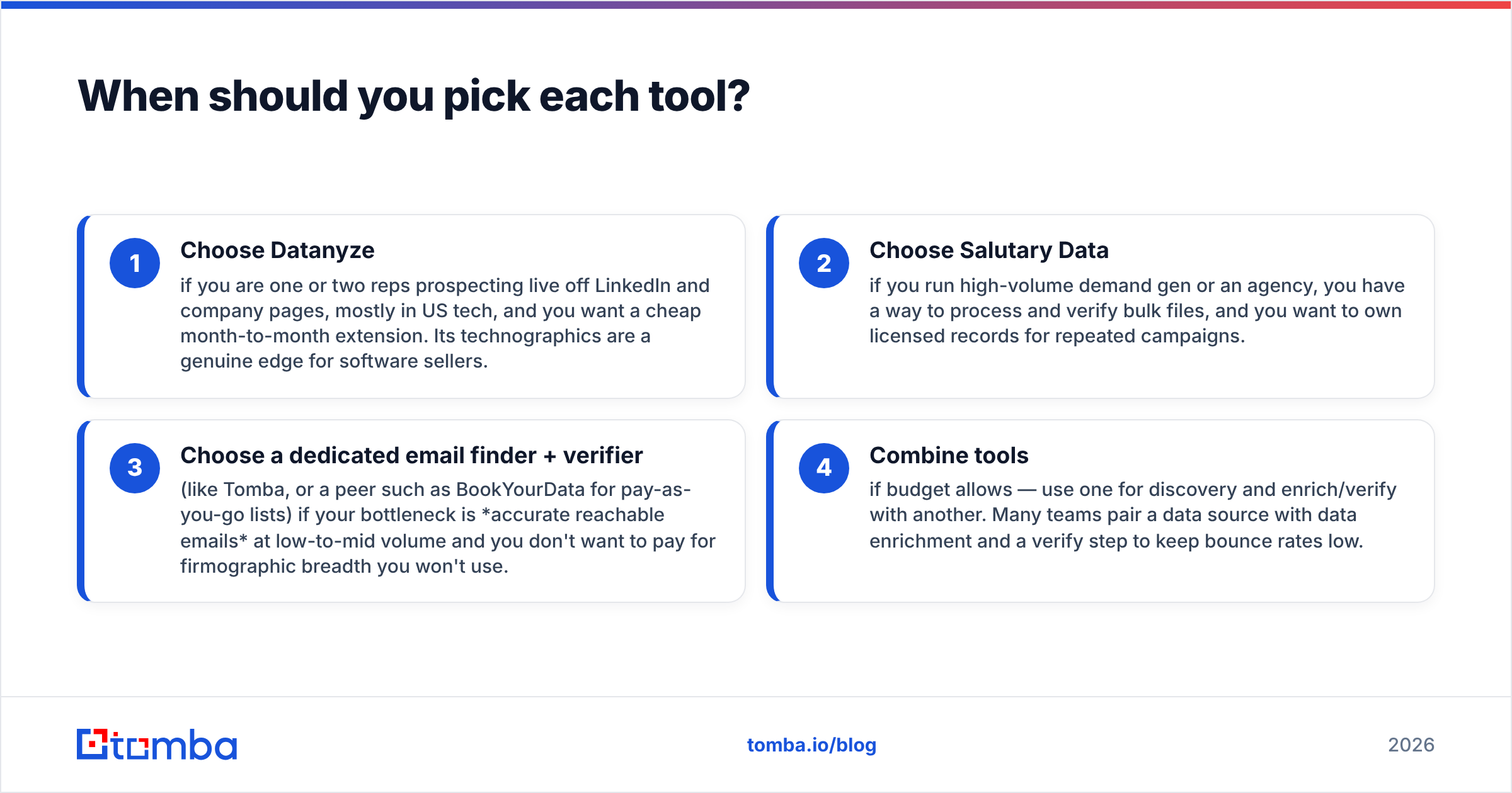 Diagram: When should you pick each tool