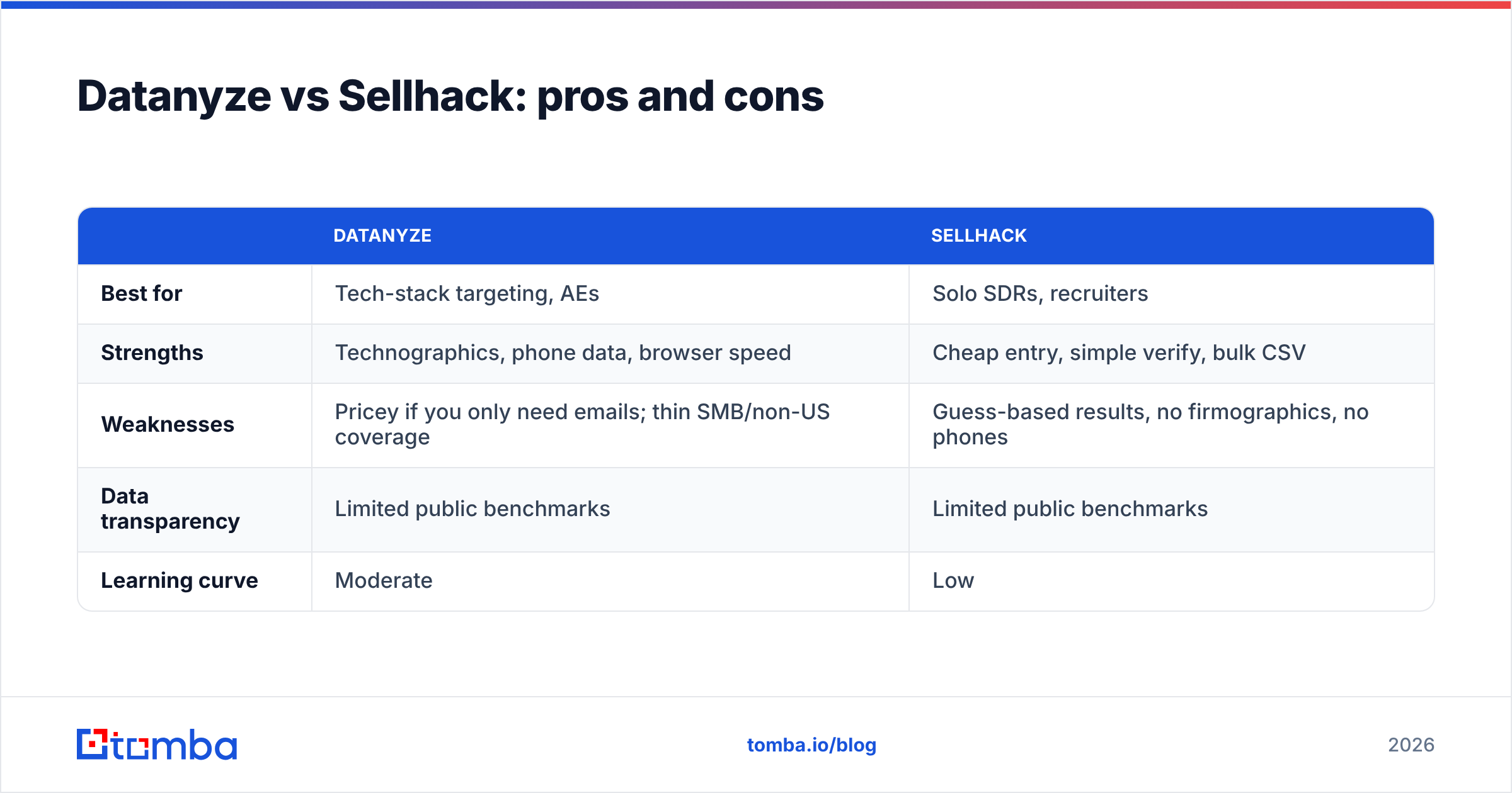 Diagram: Datanyze vs Sellhack: pros and cons
