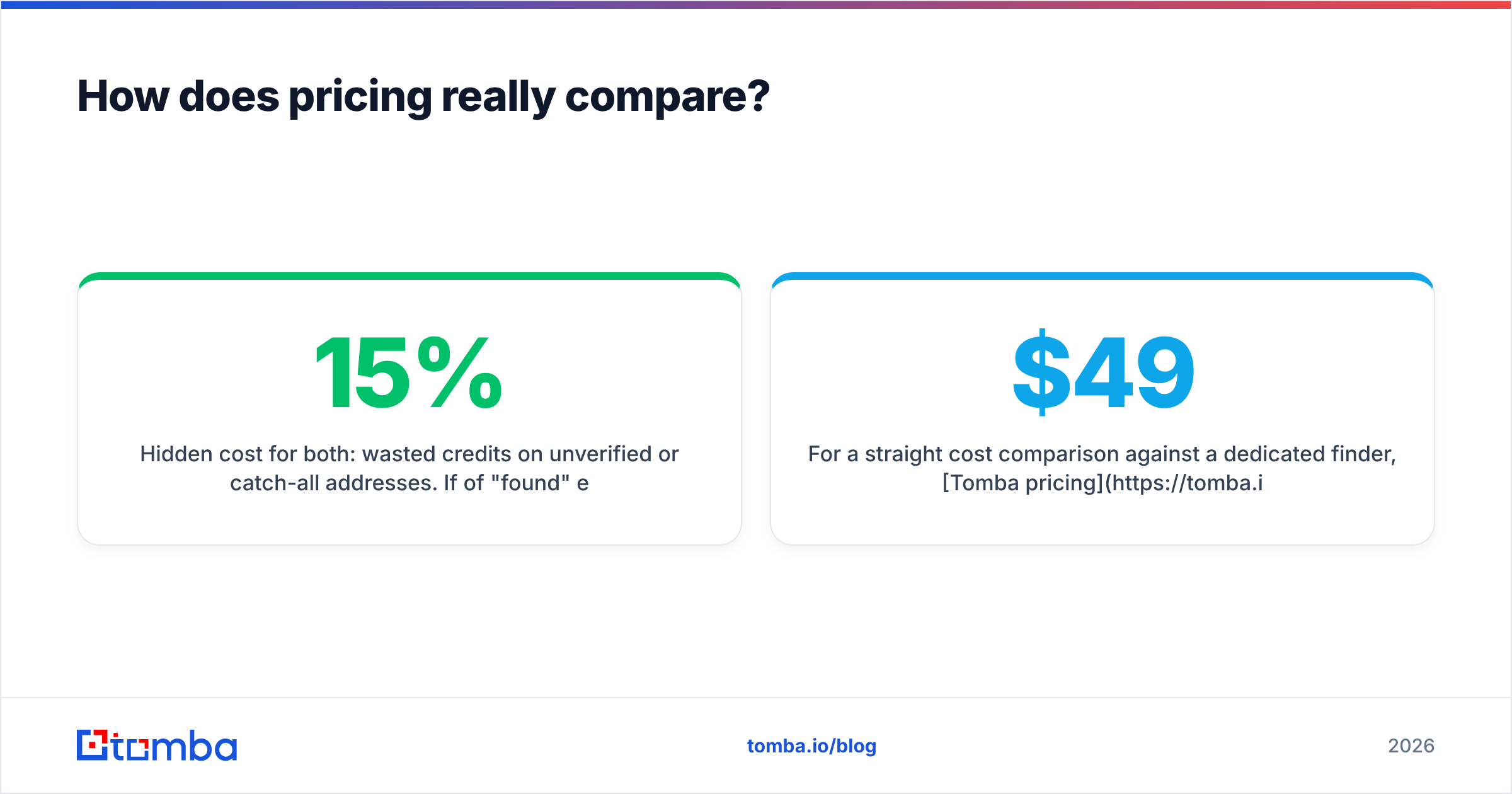 Diagram: How does pricing really compare