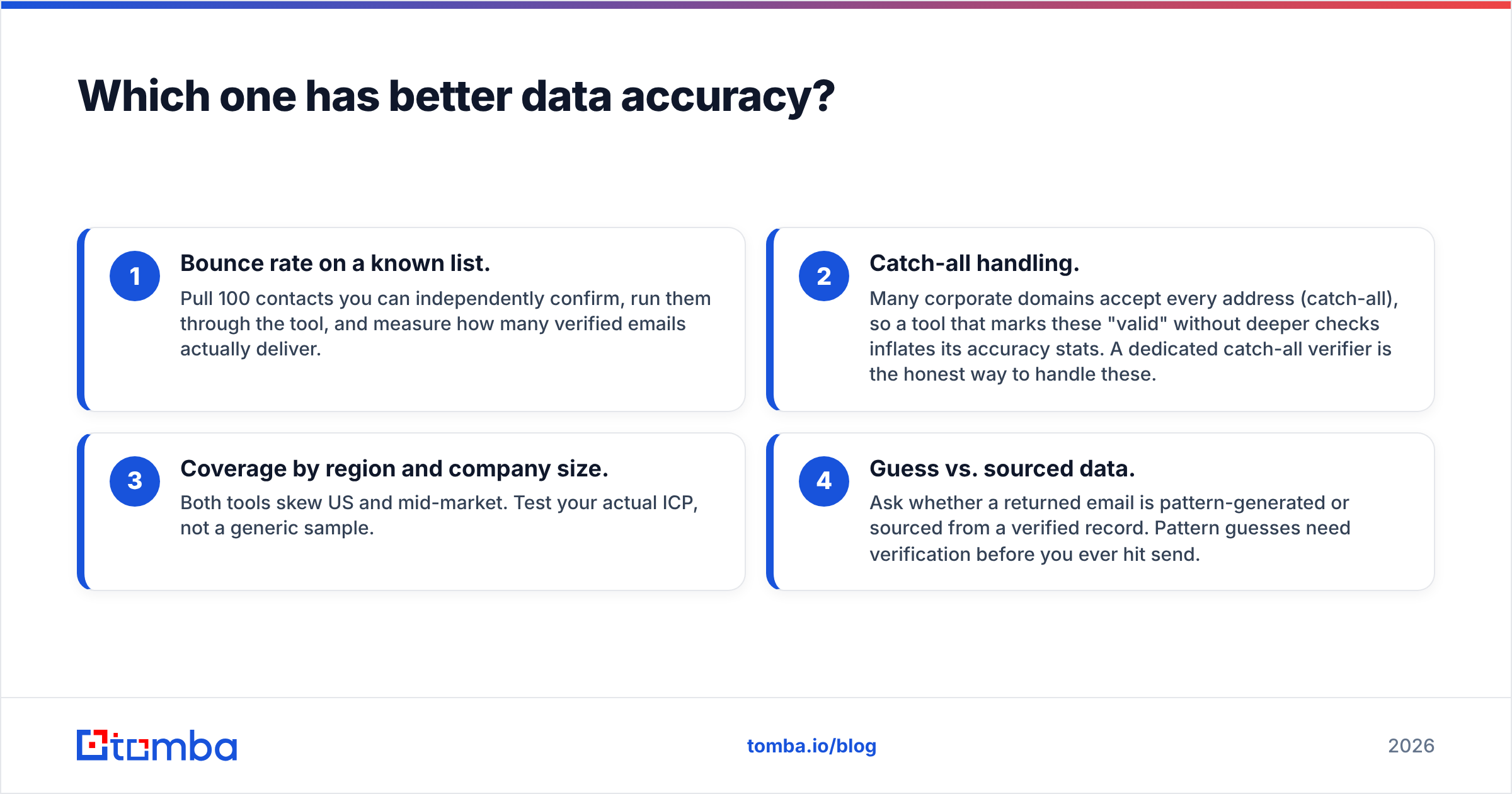 Diagram: Which one has better data accuracy
