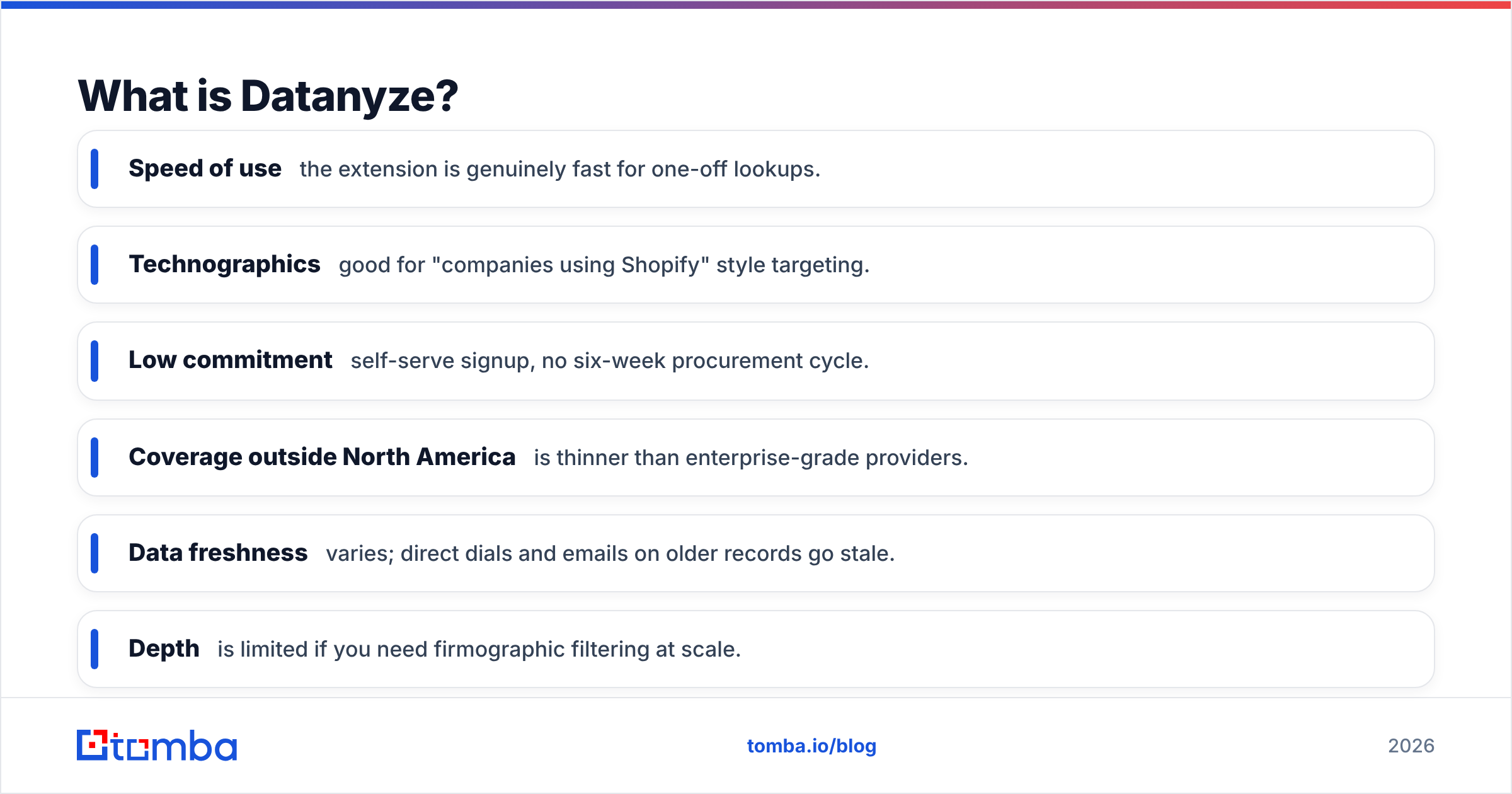 Diagram: What is Datanyze