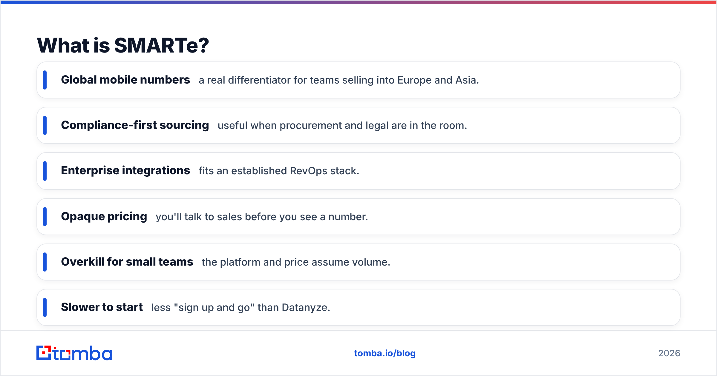 Diagram: What is SMARTe