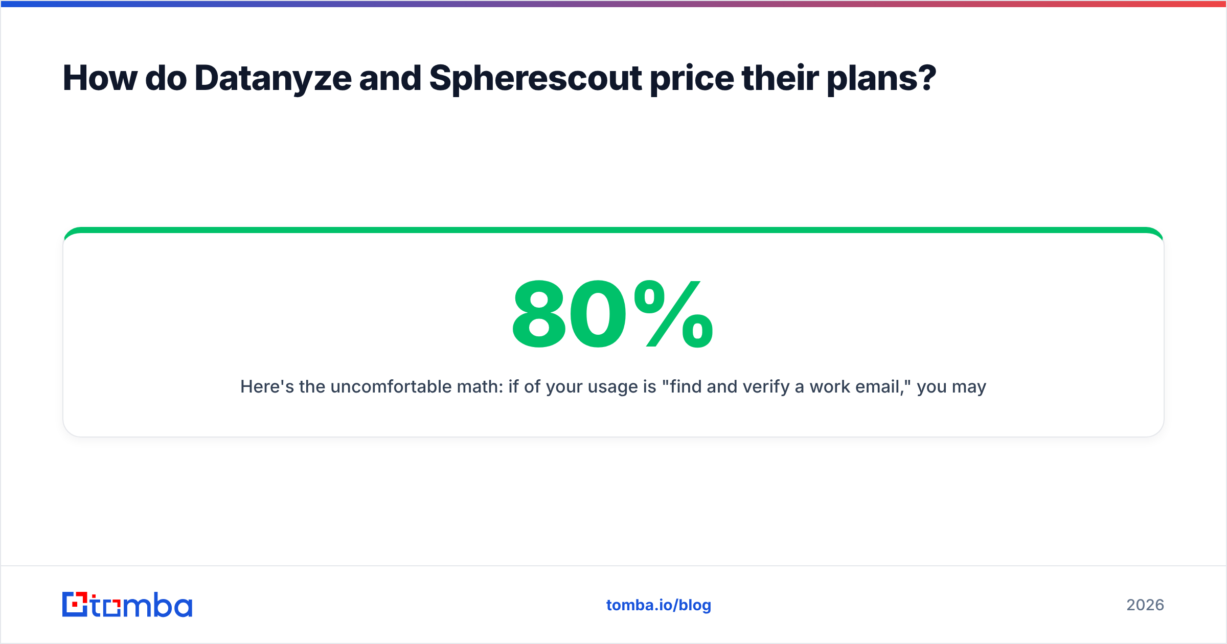 Diagram: How do Datanyze and Spherescout price their plans