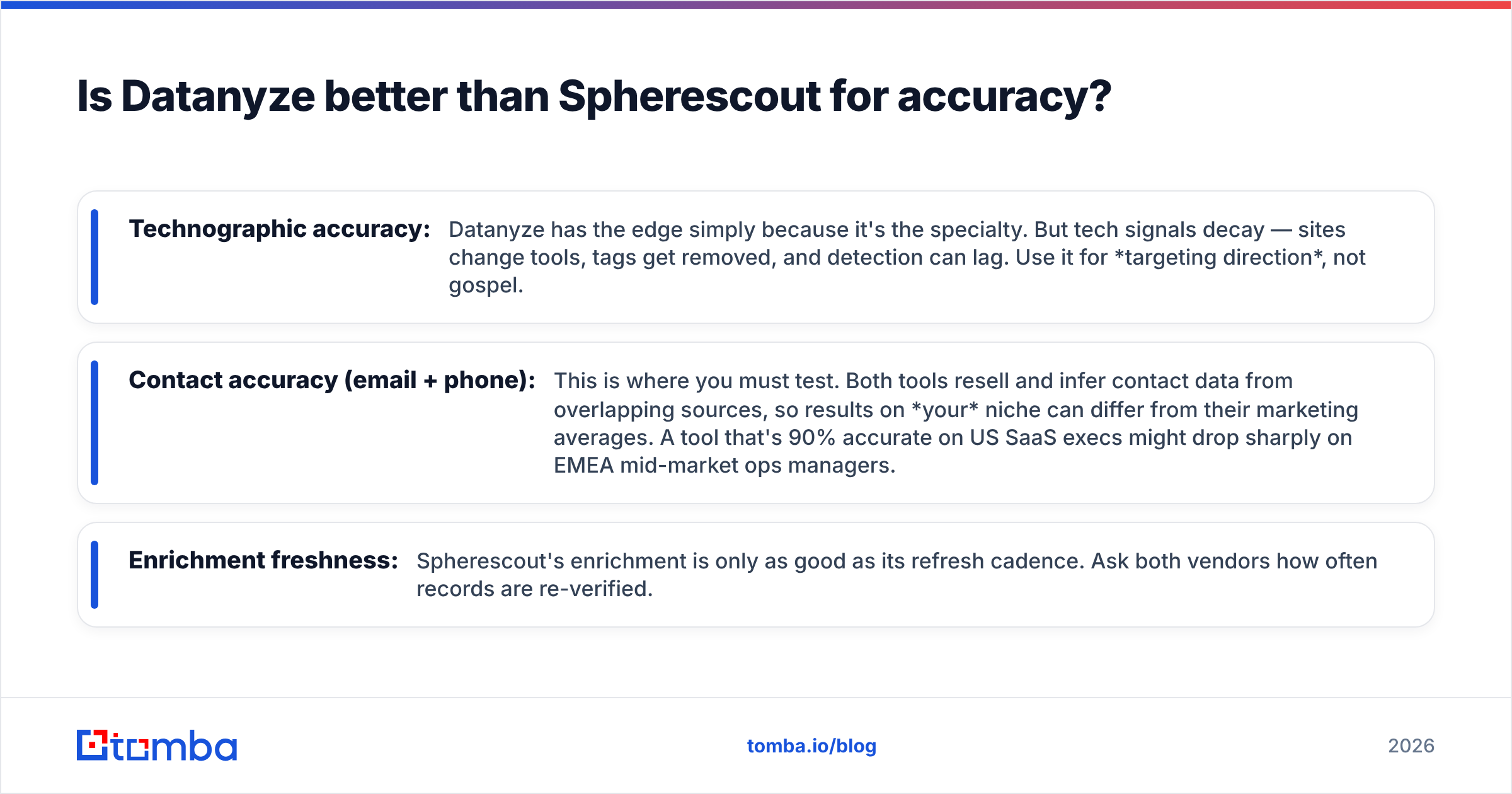 Diagram: Is Datanyze better than Spherescout for accuracy