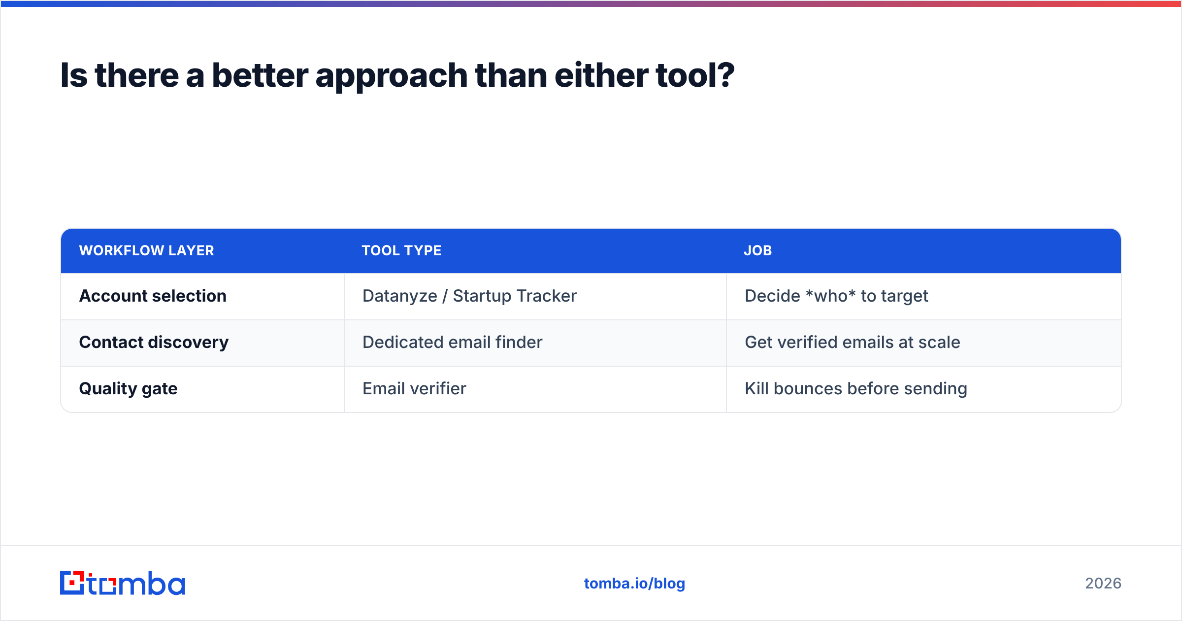 Diagram: Is there a better approach than either tool