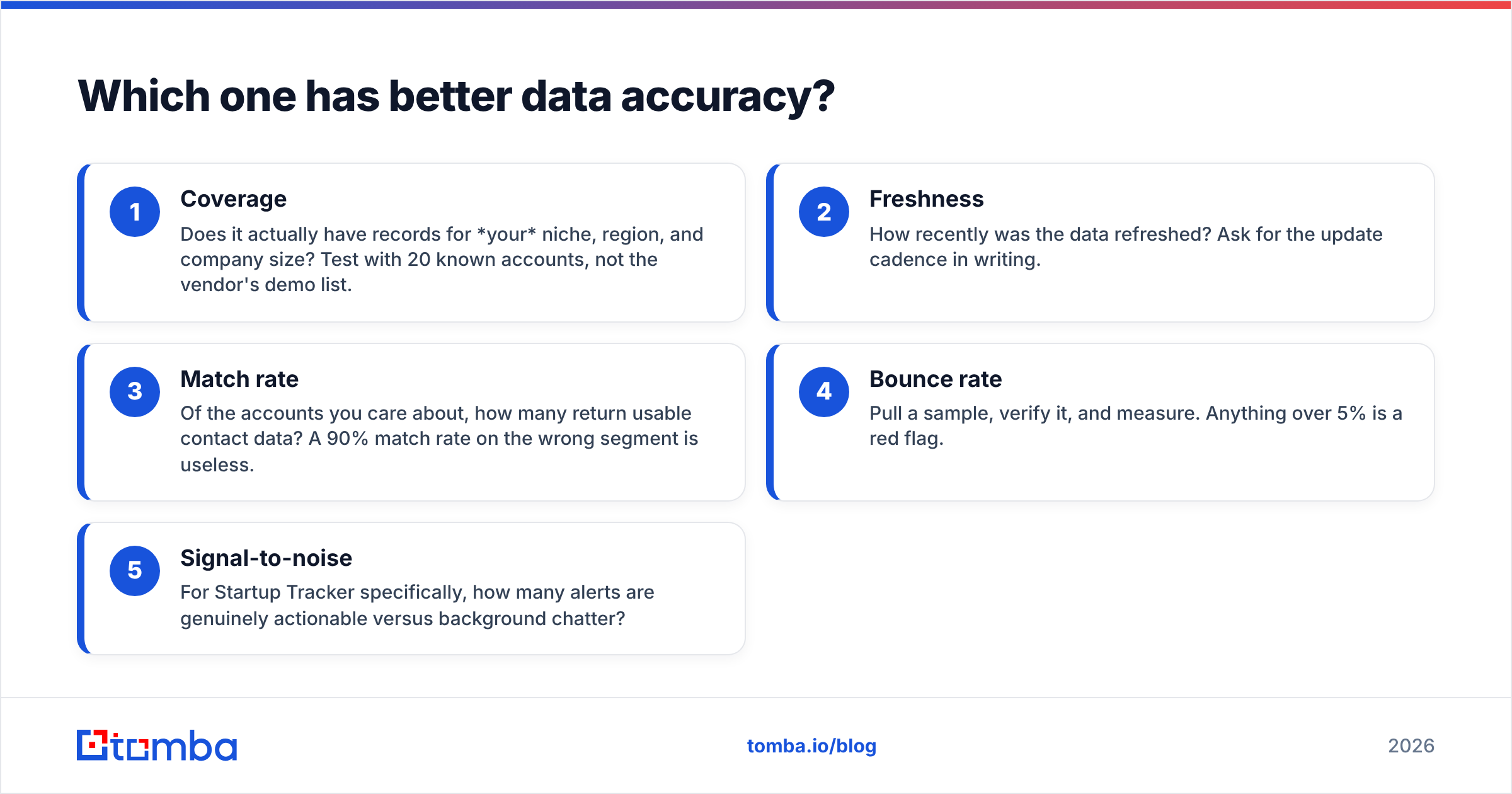 Diagram: Which one has better data accuracy