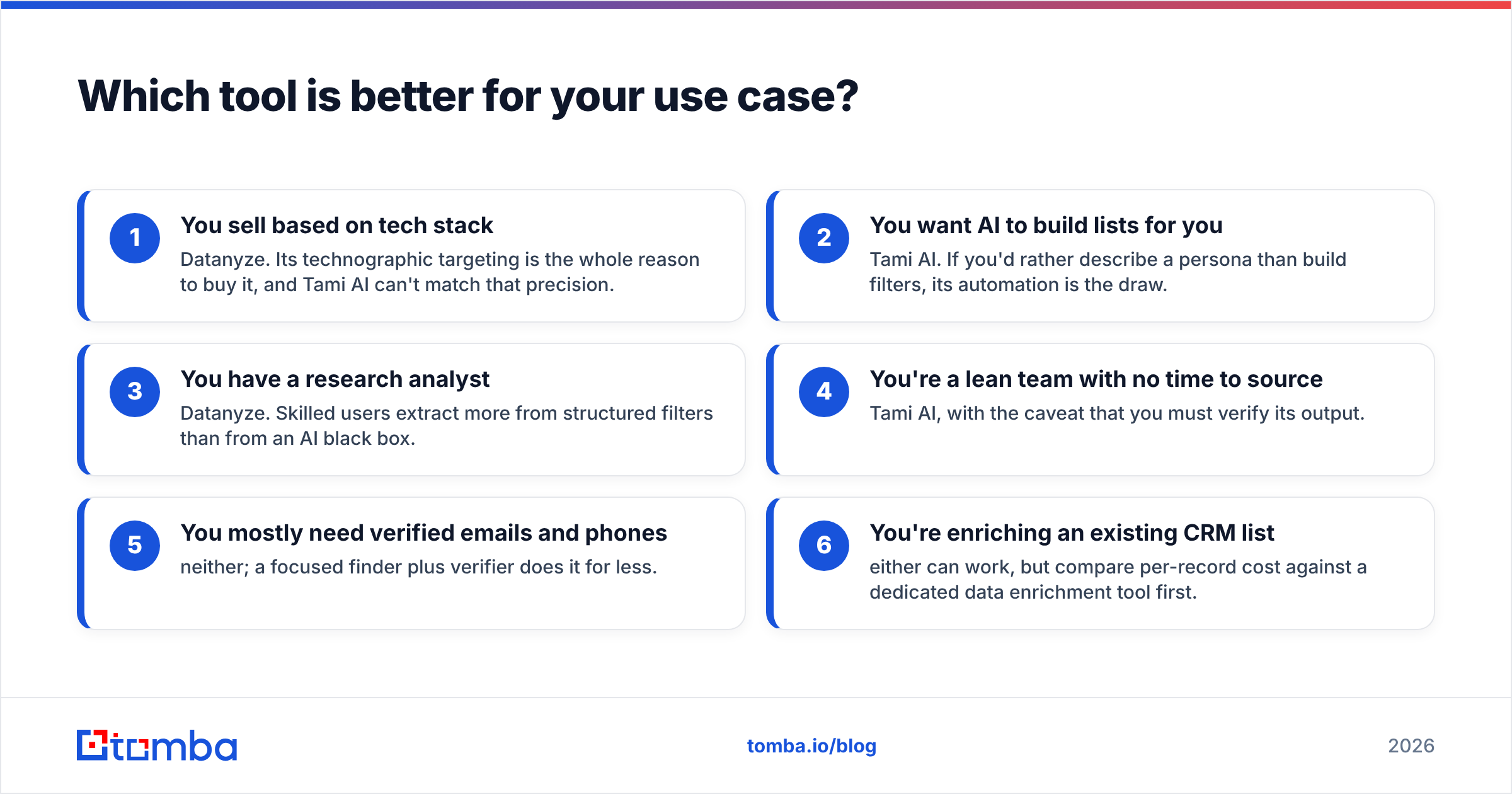 Diagram: Which tool is better for your use case