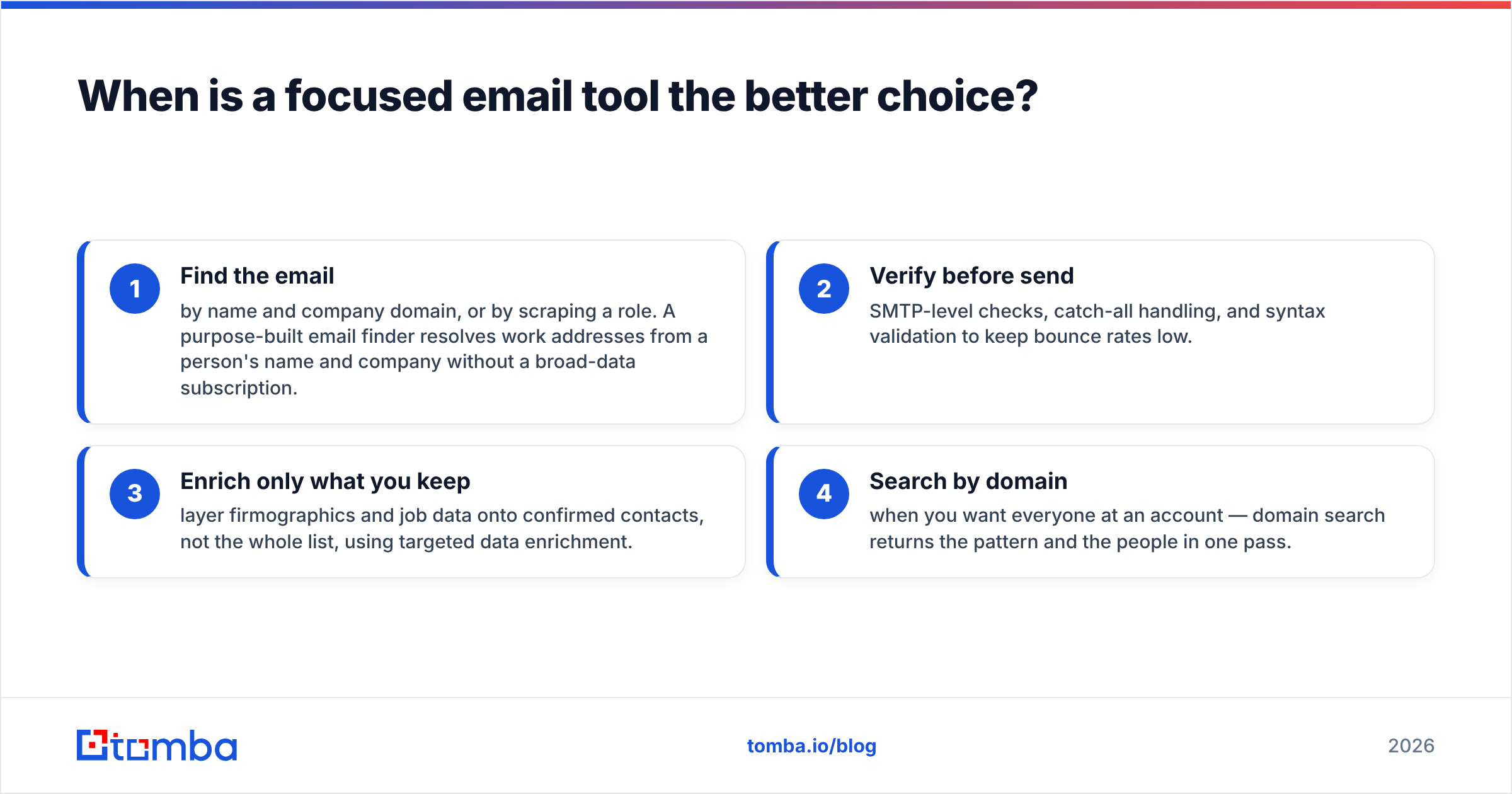 Diagram: When is a focused email tool the better choice