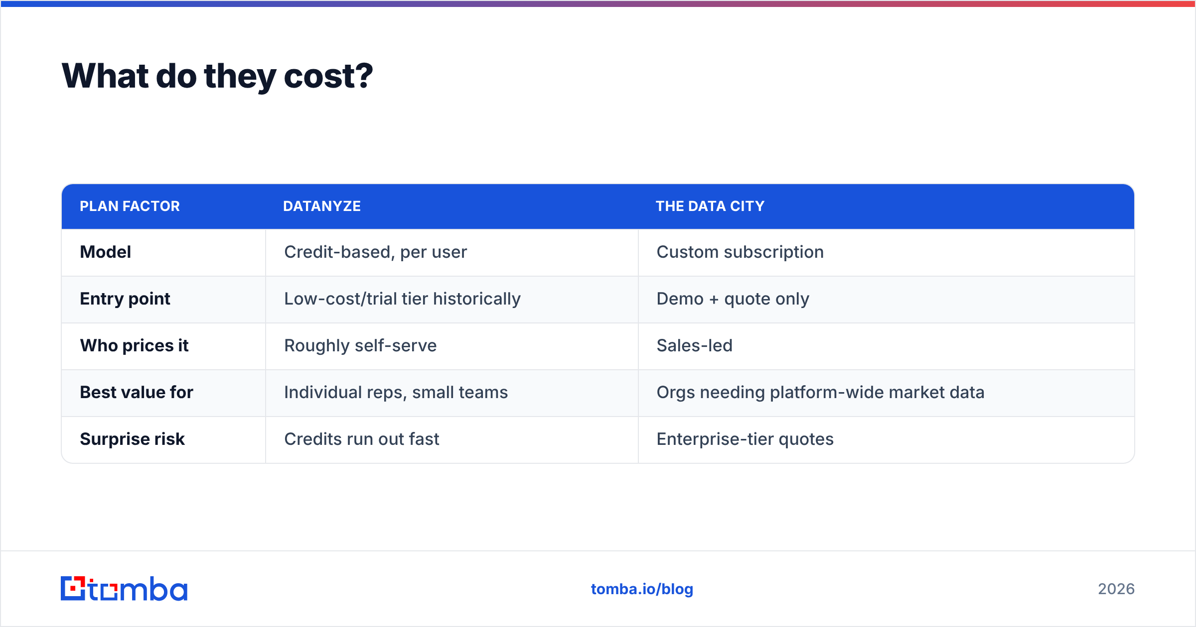 Diagram: What do they cost