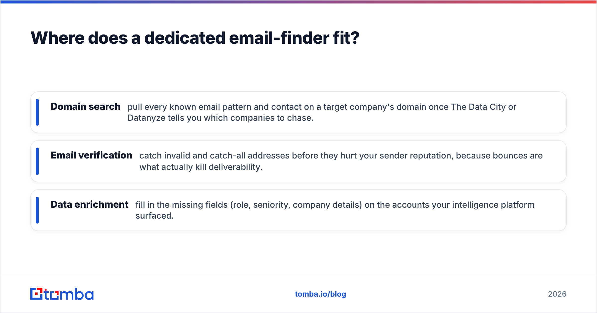 Diagram: Where does a dedicated email-finder fit