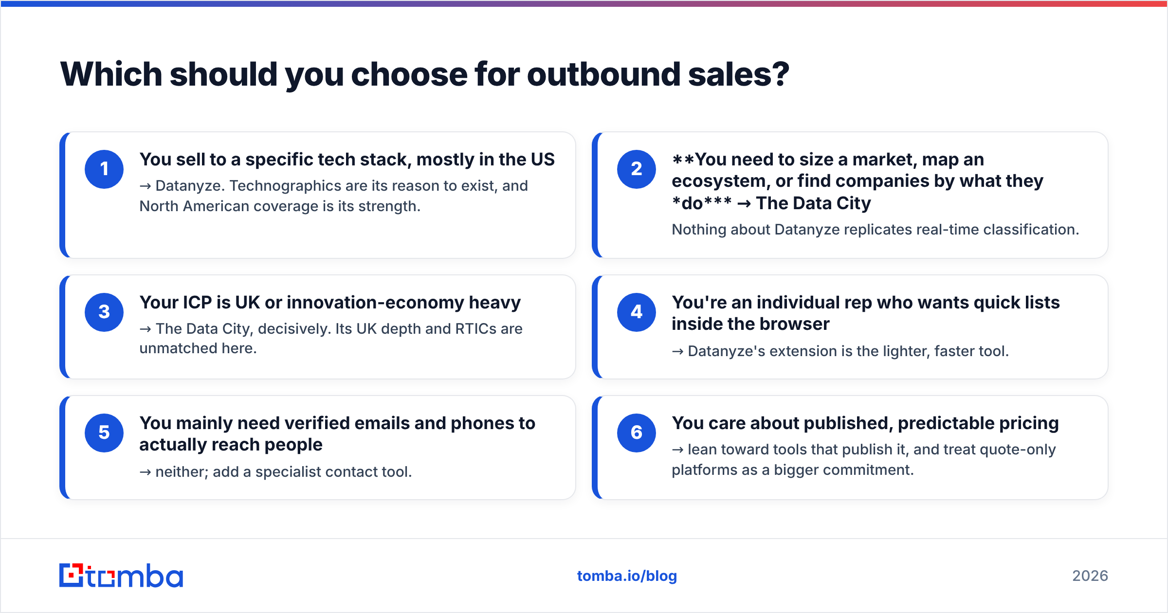Diagram: Which should you choose for outbound sales