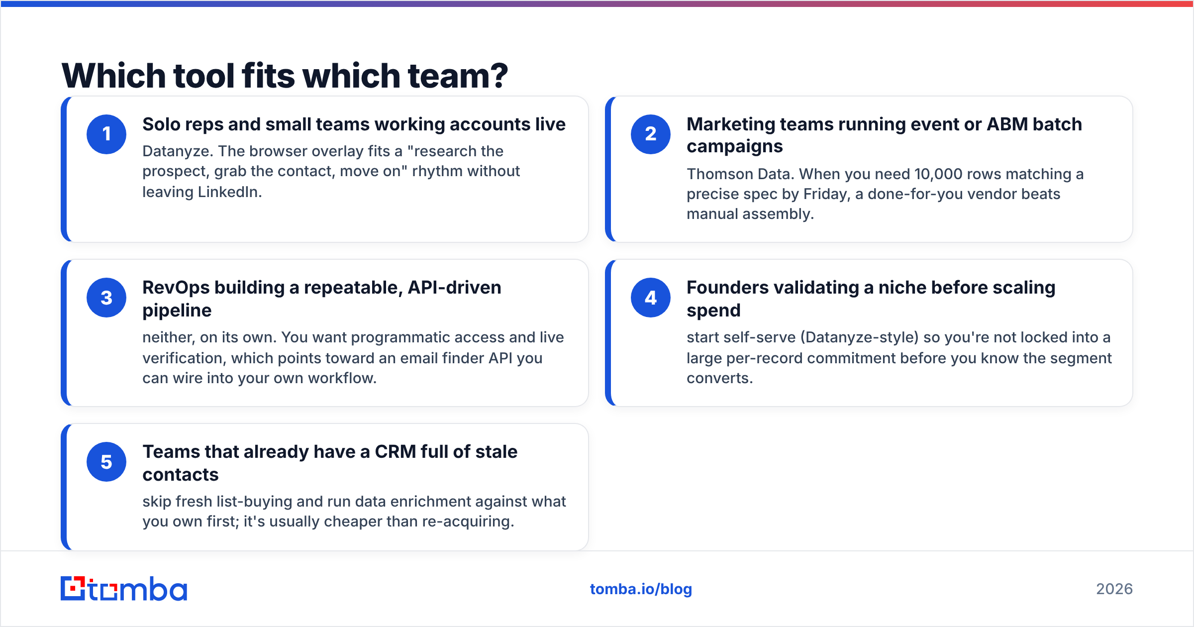 Diagram: Which tool fits which team