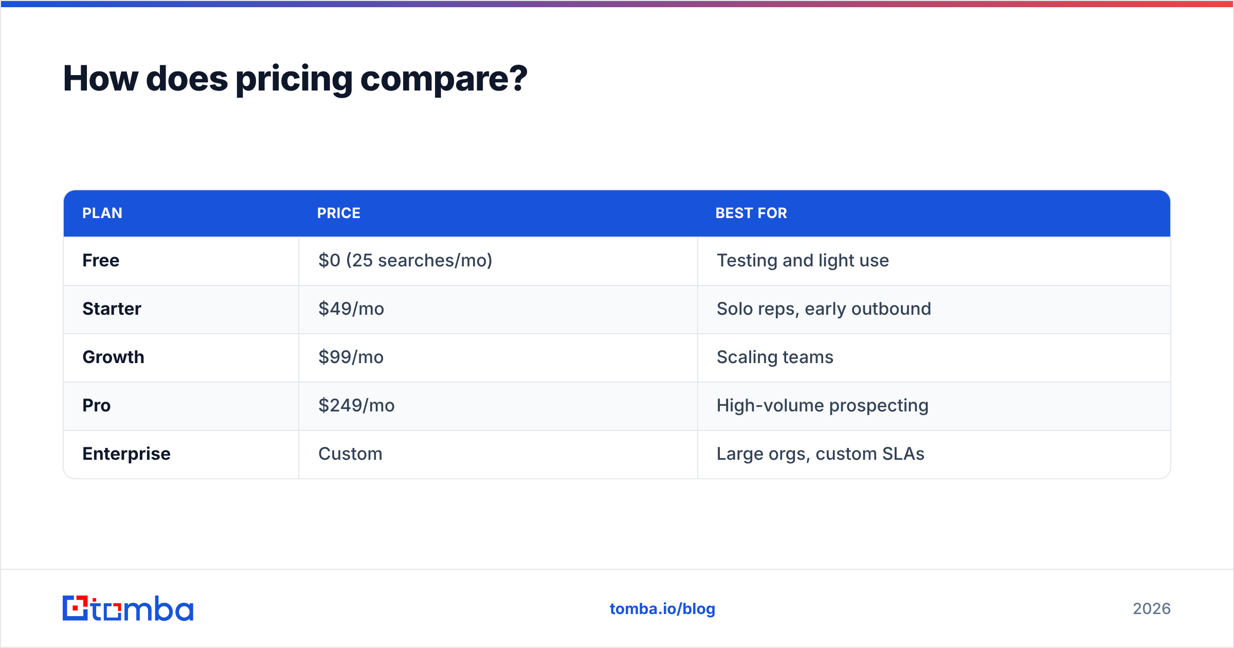 Diagram: How does pricing compare