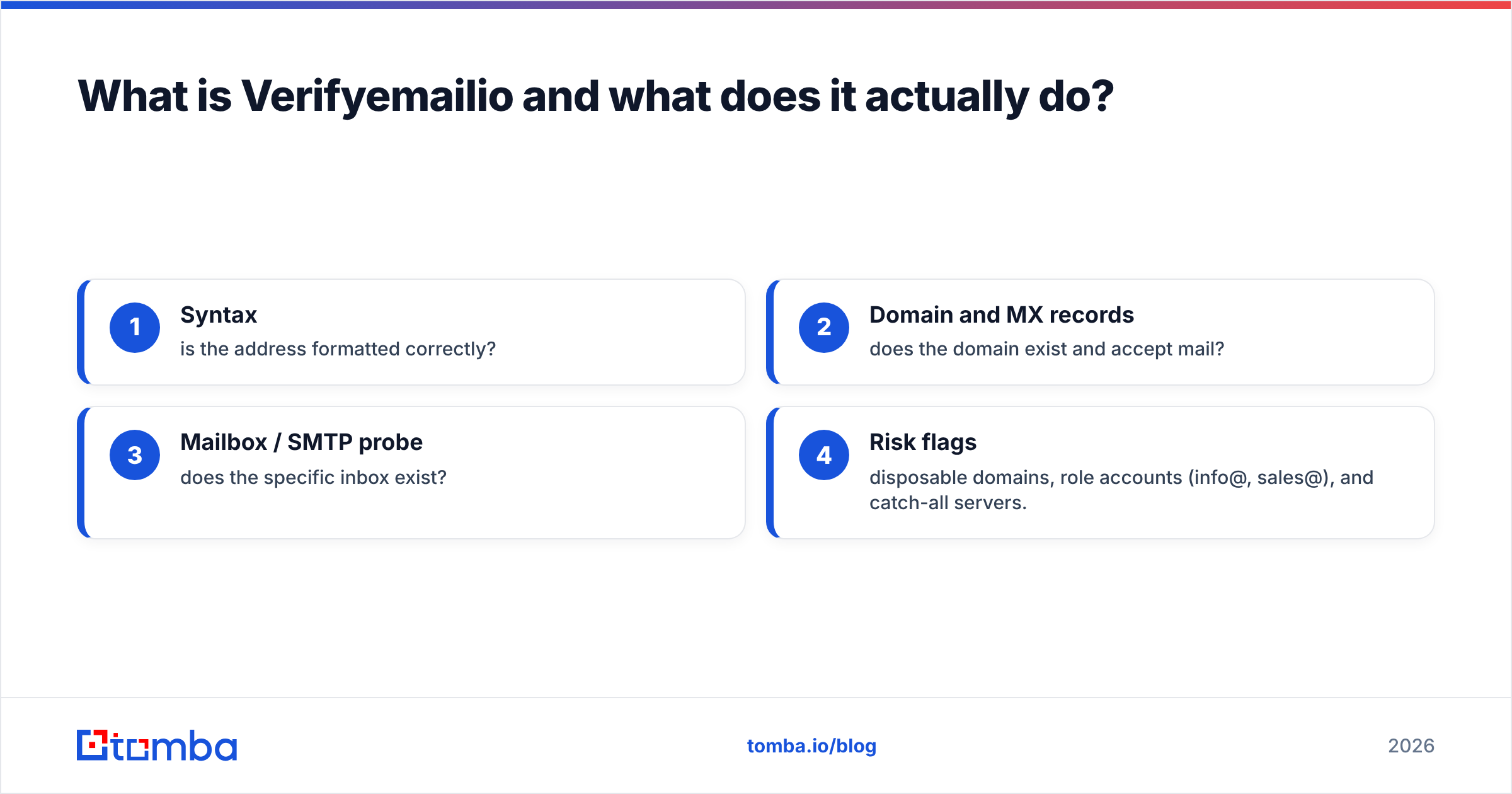 Diagram: What is Verifyemailio and what does it actually do